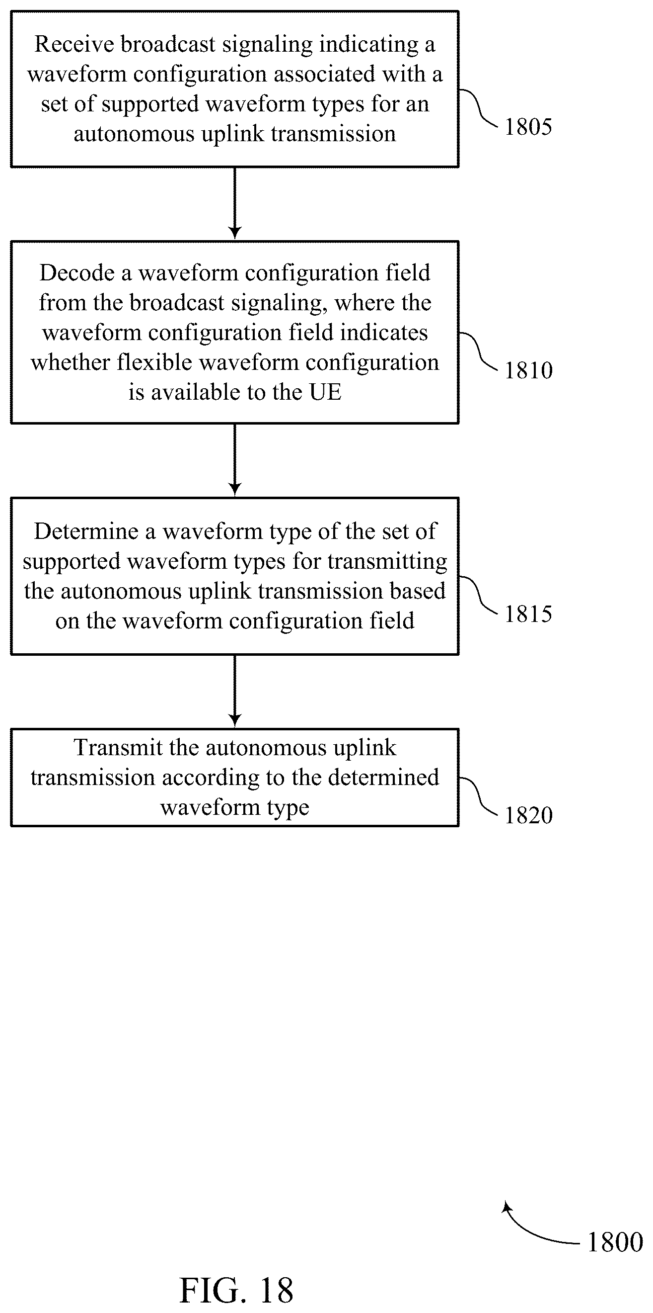 Patent US12317336 Figure 18 – Waveform configuration and indication for uplink transmission
