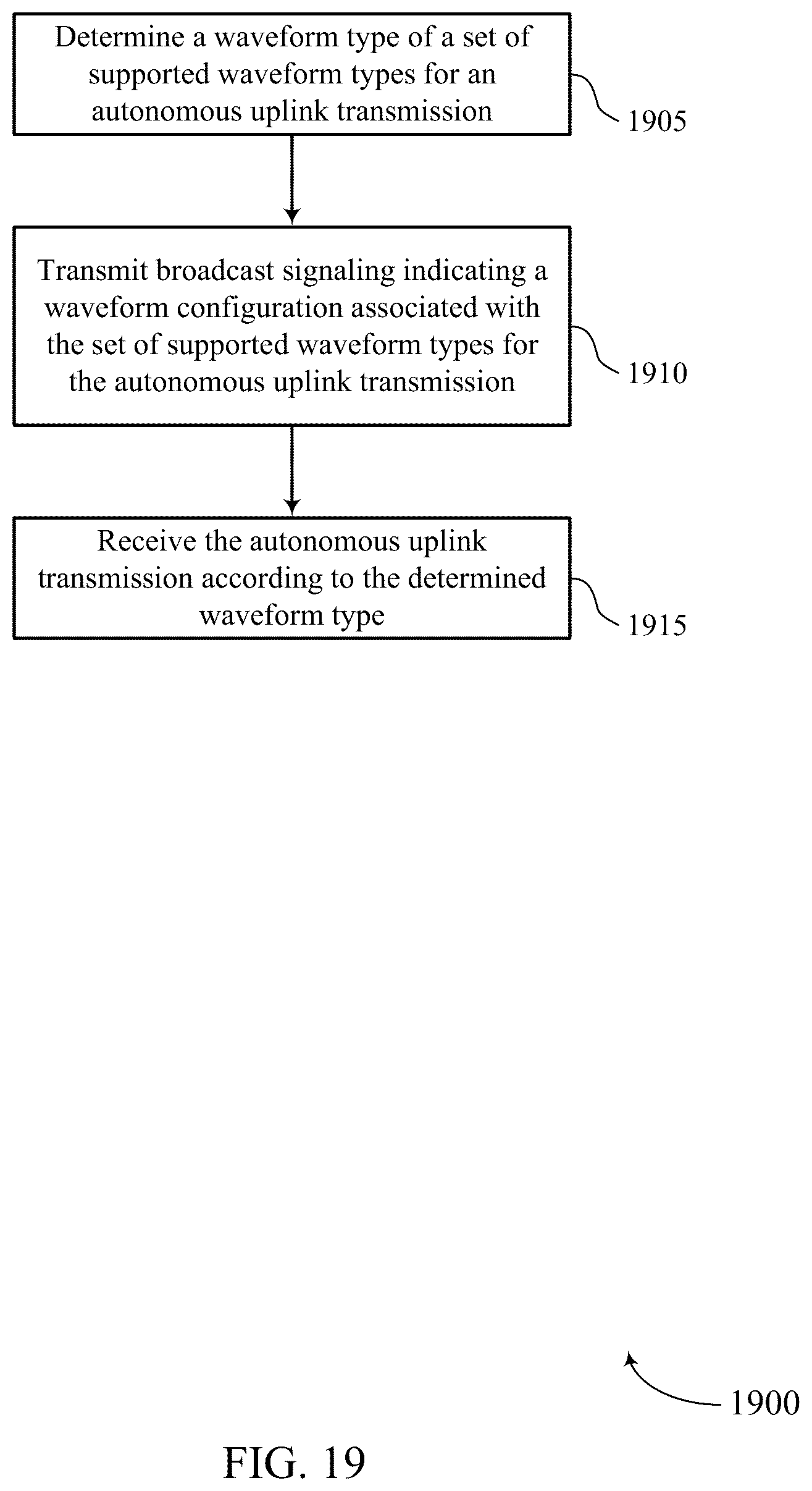 Patent US12317336 Figure 19 – Waveform configuration and indication for uplink transmission