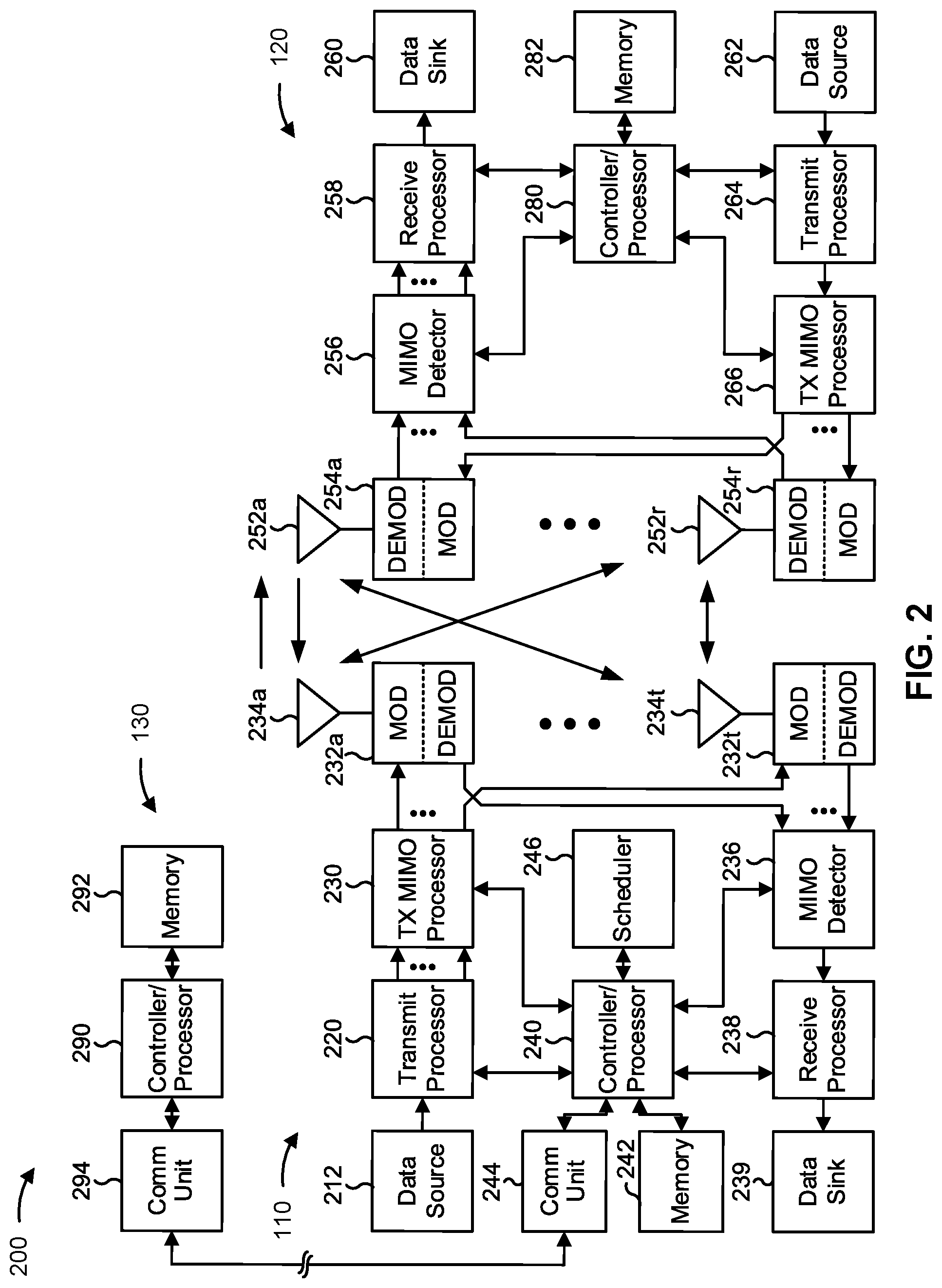 Patent US12317338 Figure 2 – Mobile-originated data over dedicated preconfigured uplink resource while in an idle mode or an inactive mode