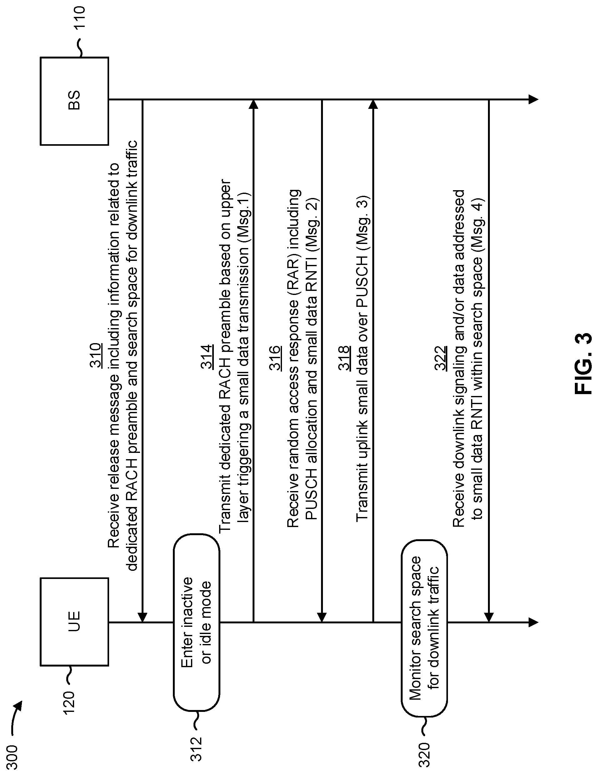 Patent US12317338 Figure 3 – Mobile-originated data over dedicated preconfigured uplink resource while in an idle mode or an inactive mode