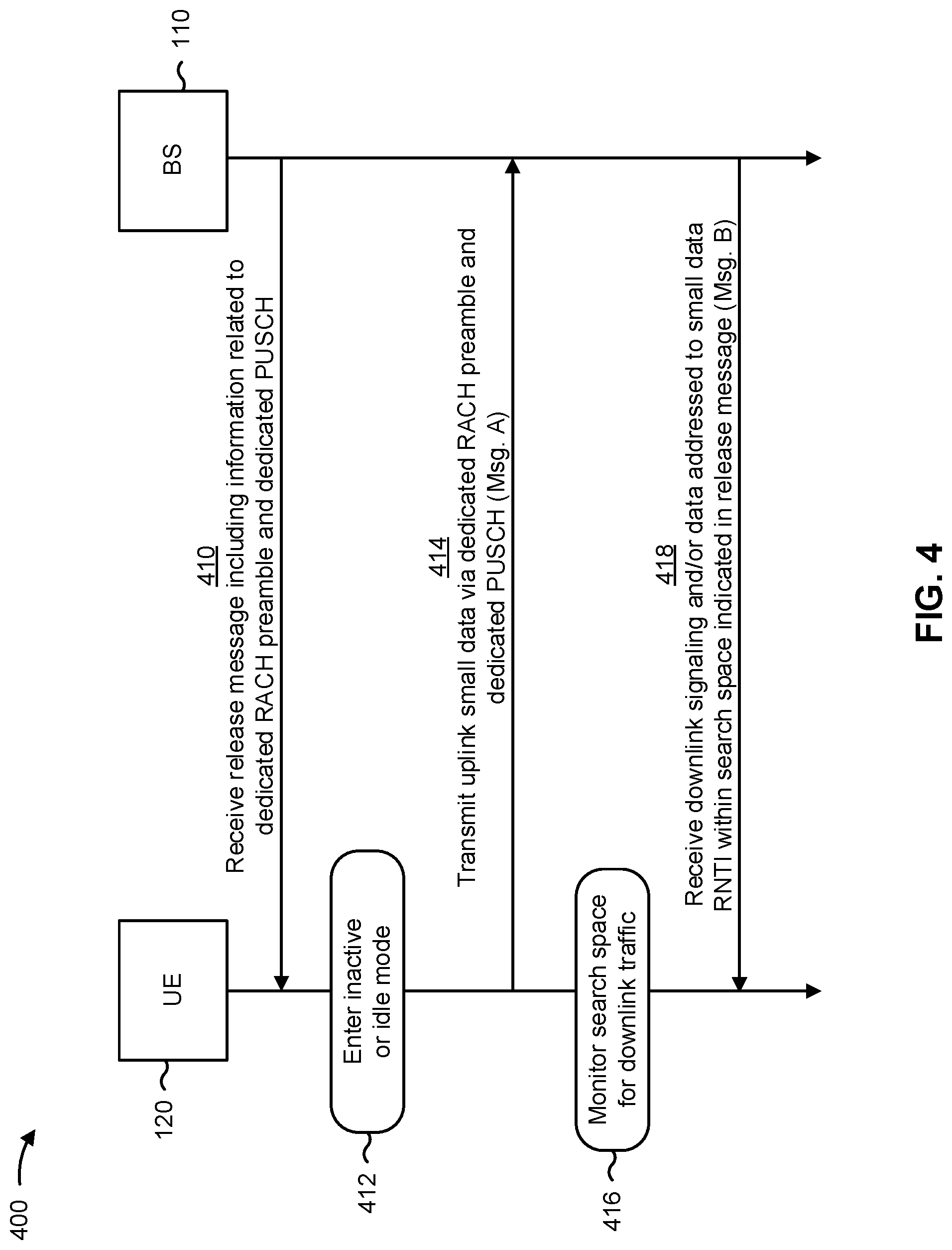 Patent US12317338 Figure 4 – Mobile-originated data over dedicated preconfigured uplink resource while in an idle mode or an inactive mode