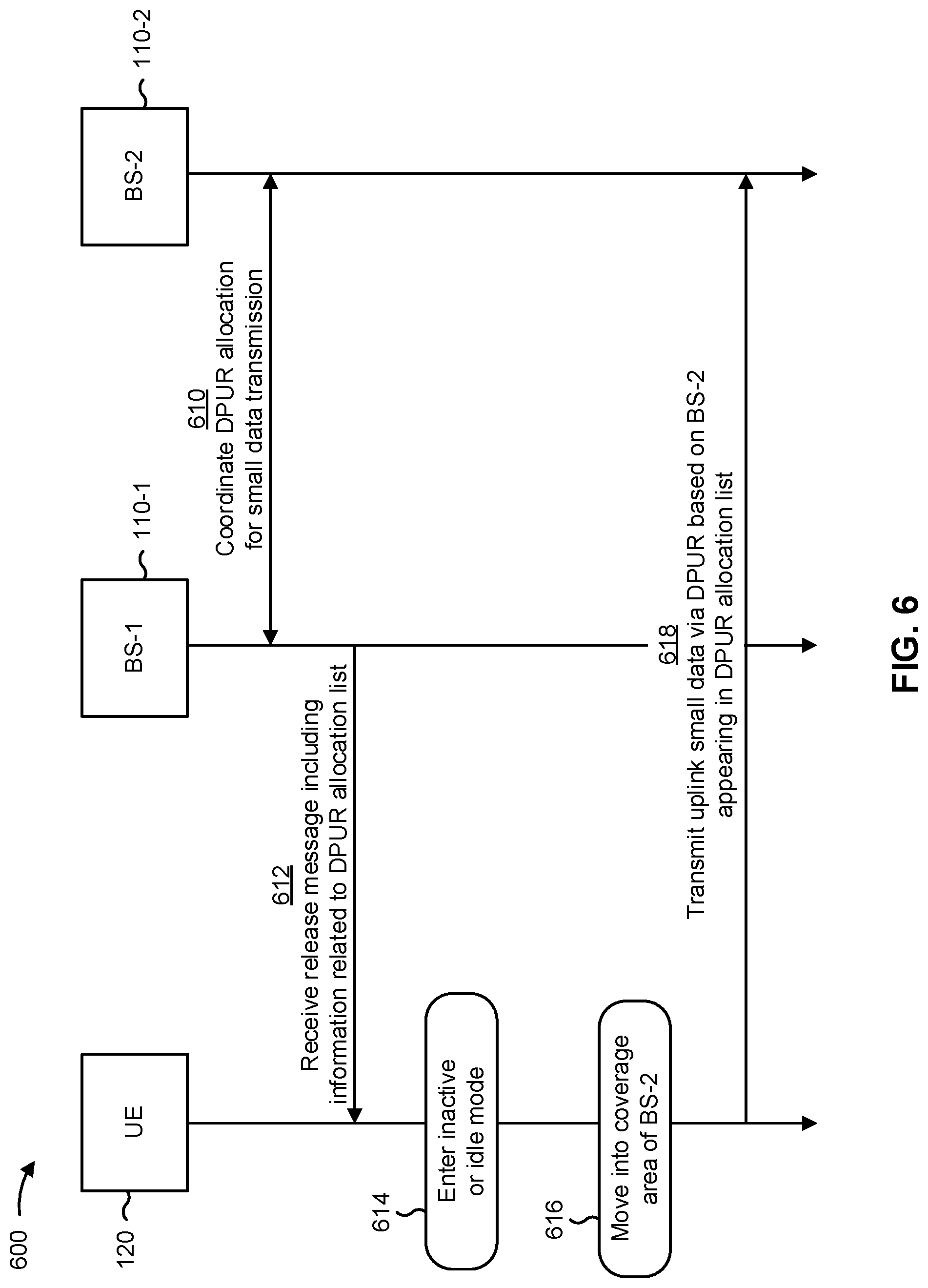 Patent US12317338 Figure 6 – Mobile-originated data over dedicated preconfigured uplink resource while in an idle mode or an inactive mode