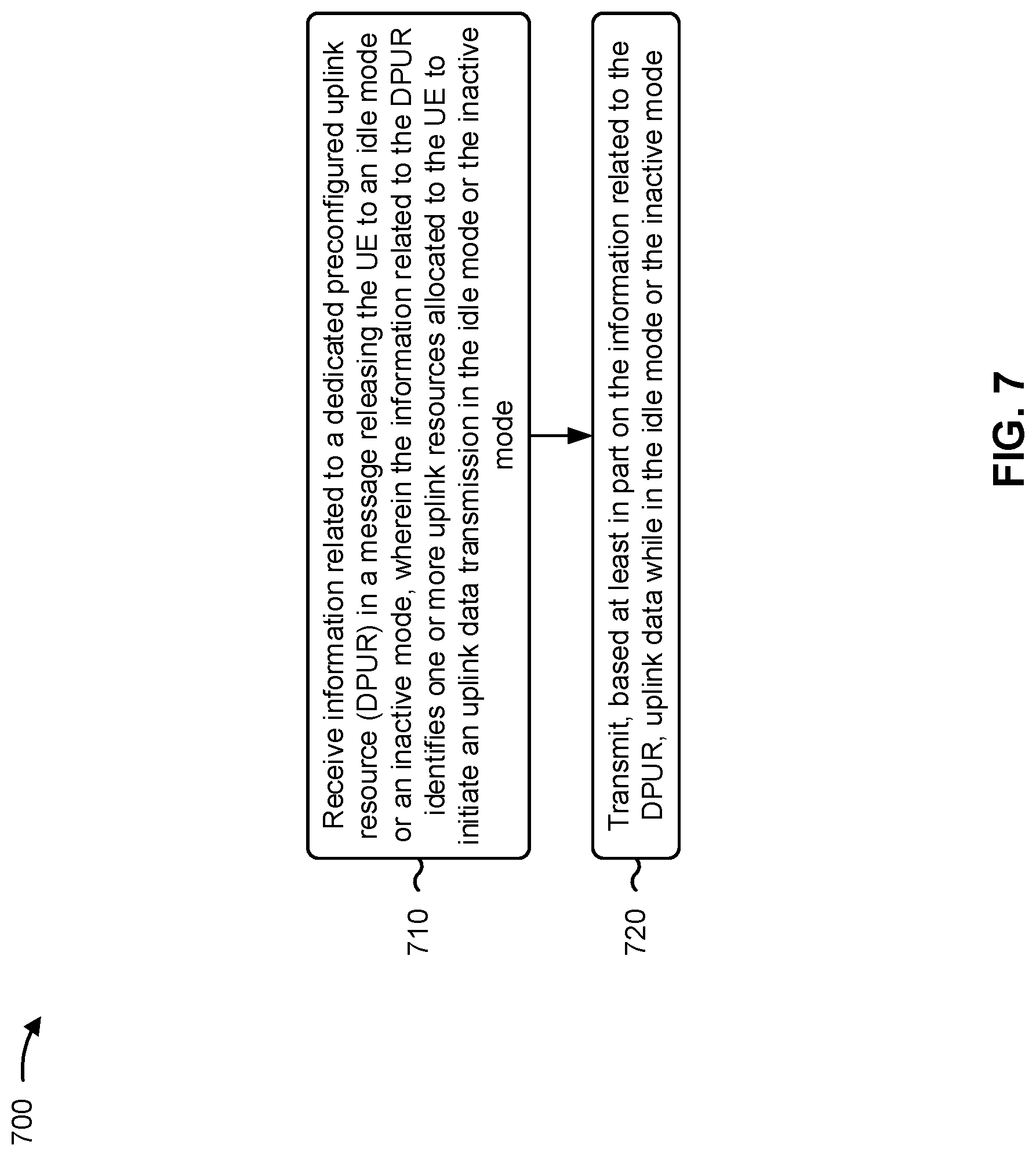 Patent US12317338 Figure 7 – Mobile-originated data over dedicated preconfigured uplink resource while in an idle mode or an inactive mode