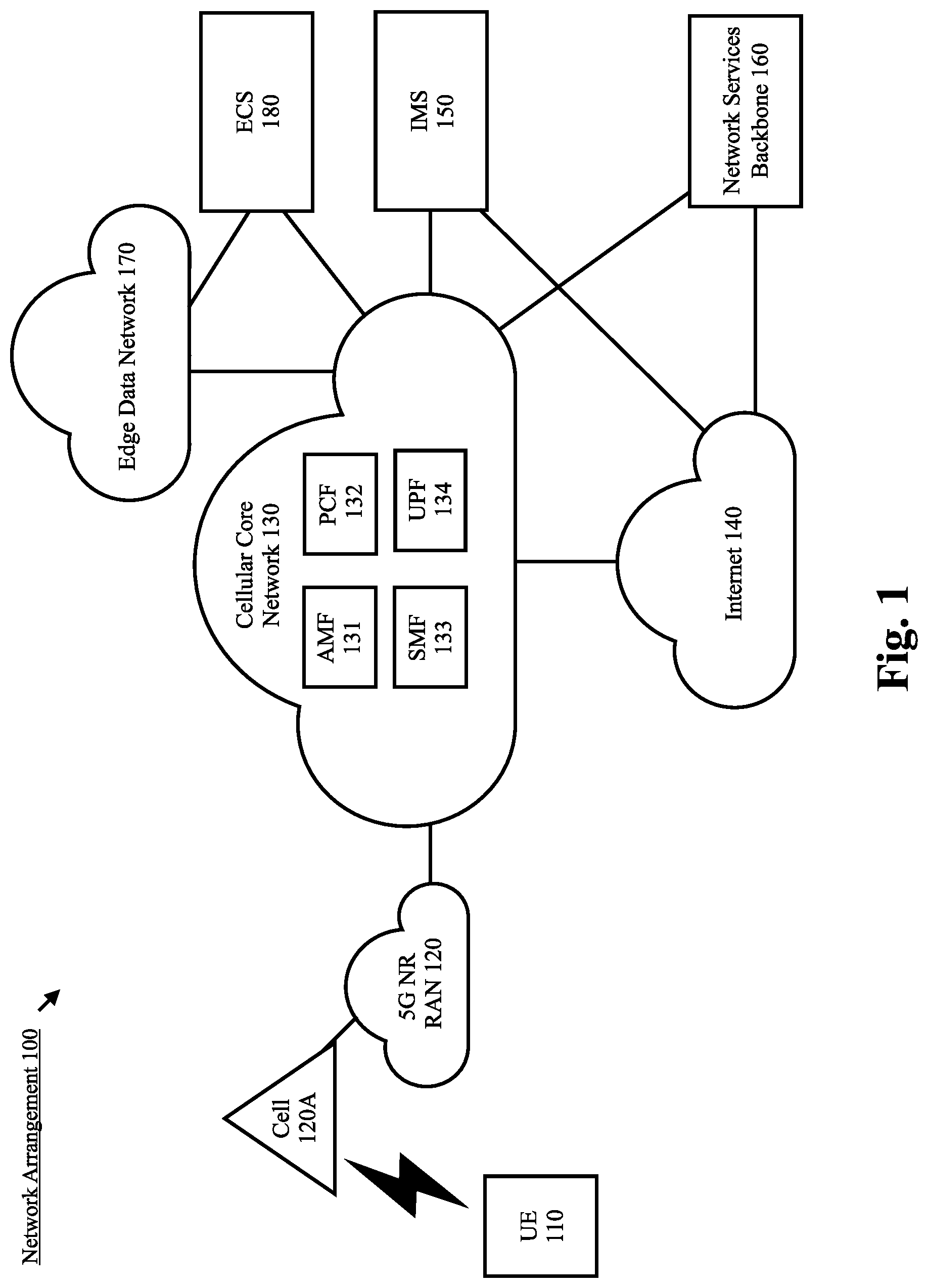 Patent US12317339 Figure 1 – Security protection on user consent for edge computing