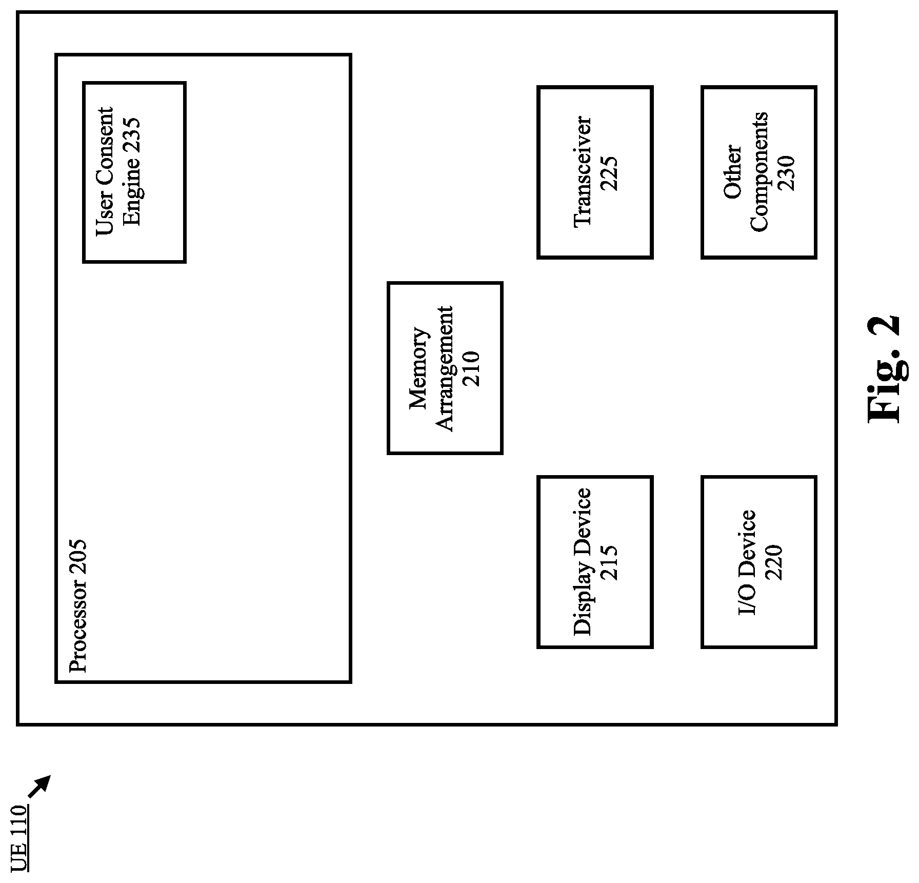 Patent US12317339 Figure 2 – Security protection on user consent for edge computing