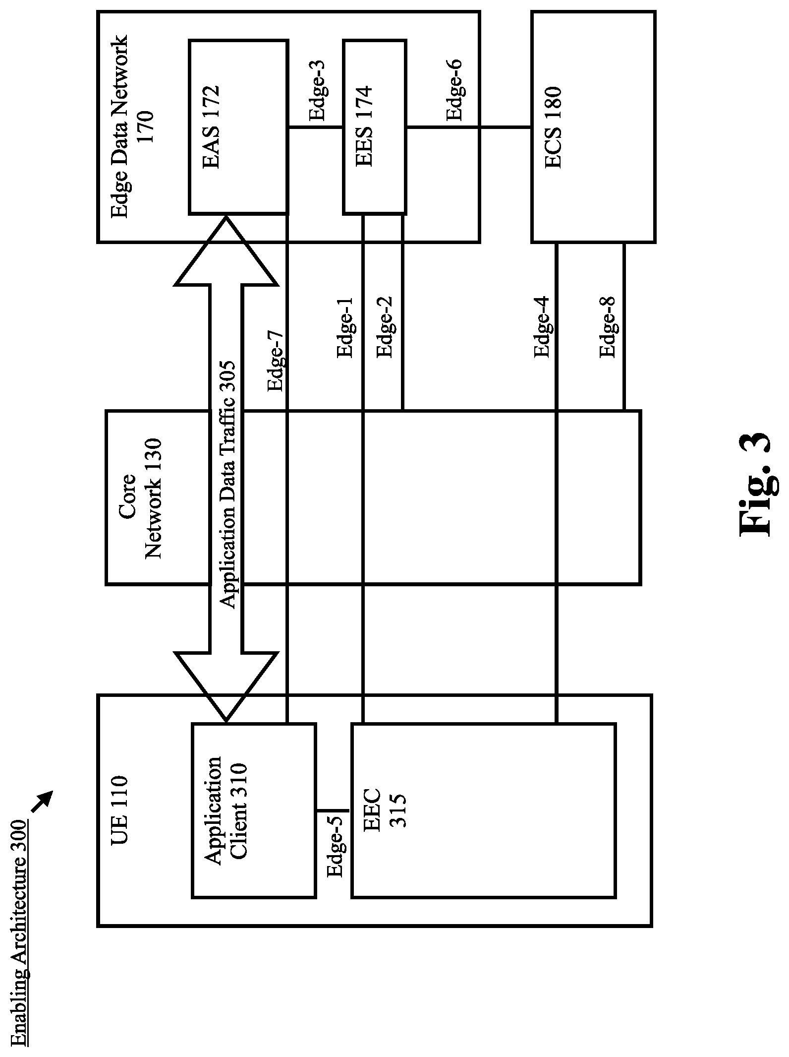 Patent US12317339 Figure 3 – Security protection on user consent for edge computing