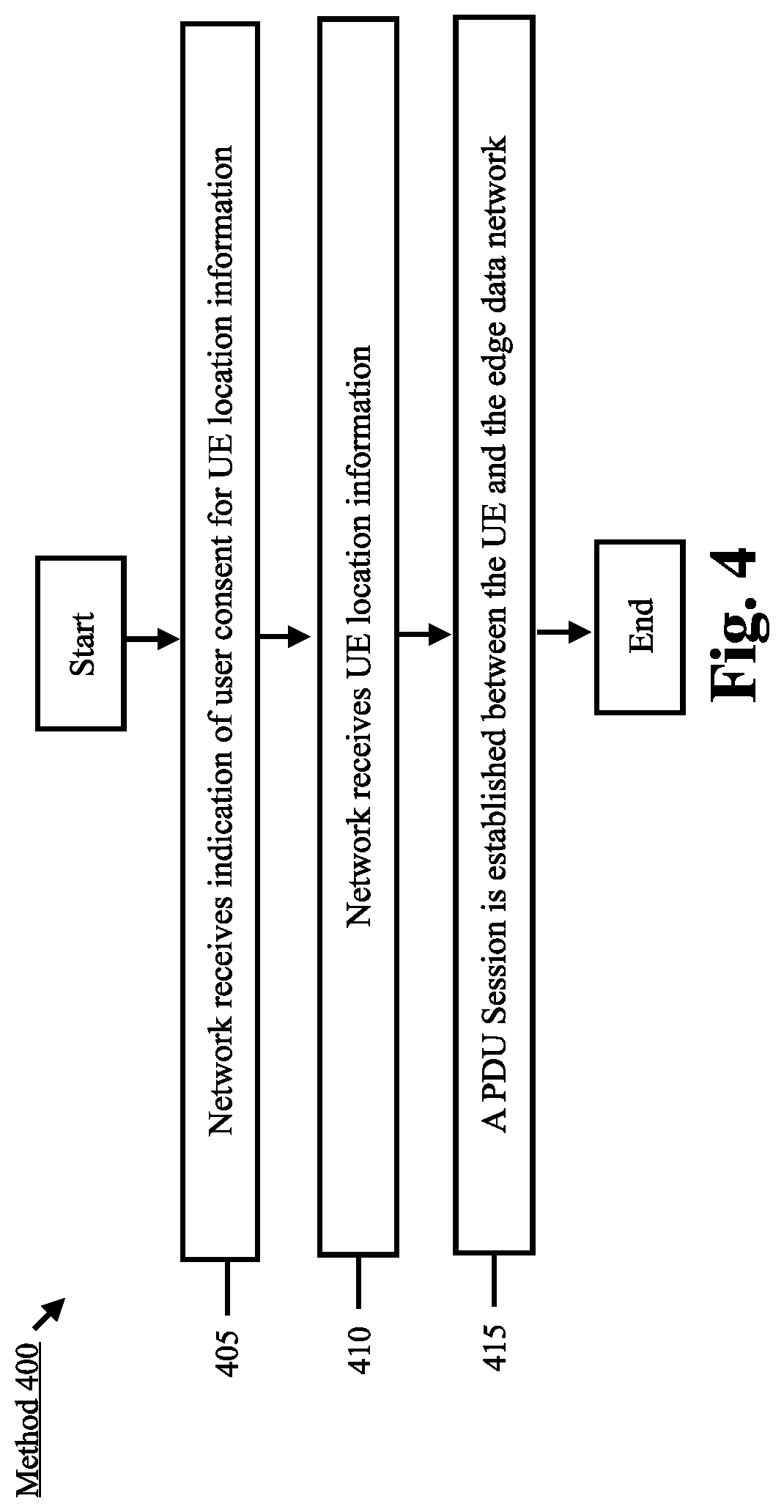 Patent US12317339 Figure 4 – Security protection on user consent for edge computing