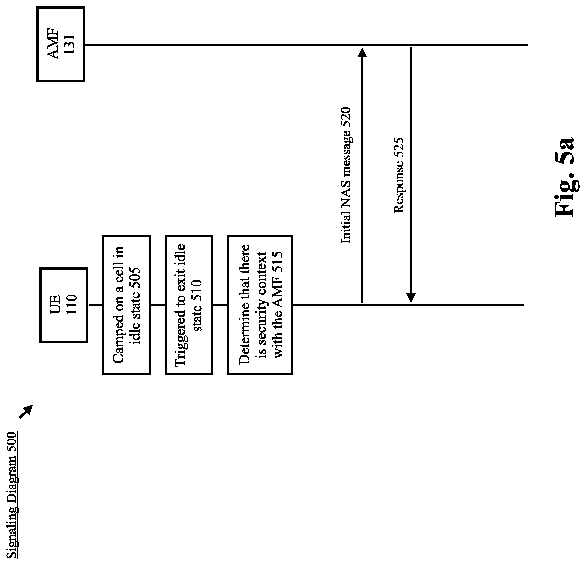 Patent US12317339 Figure 5 – Security protection on user consent for edge computing