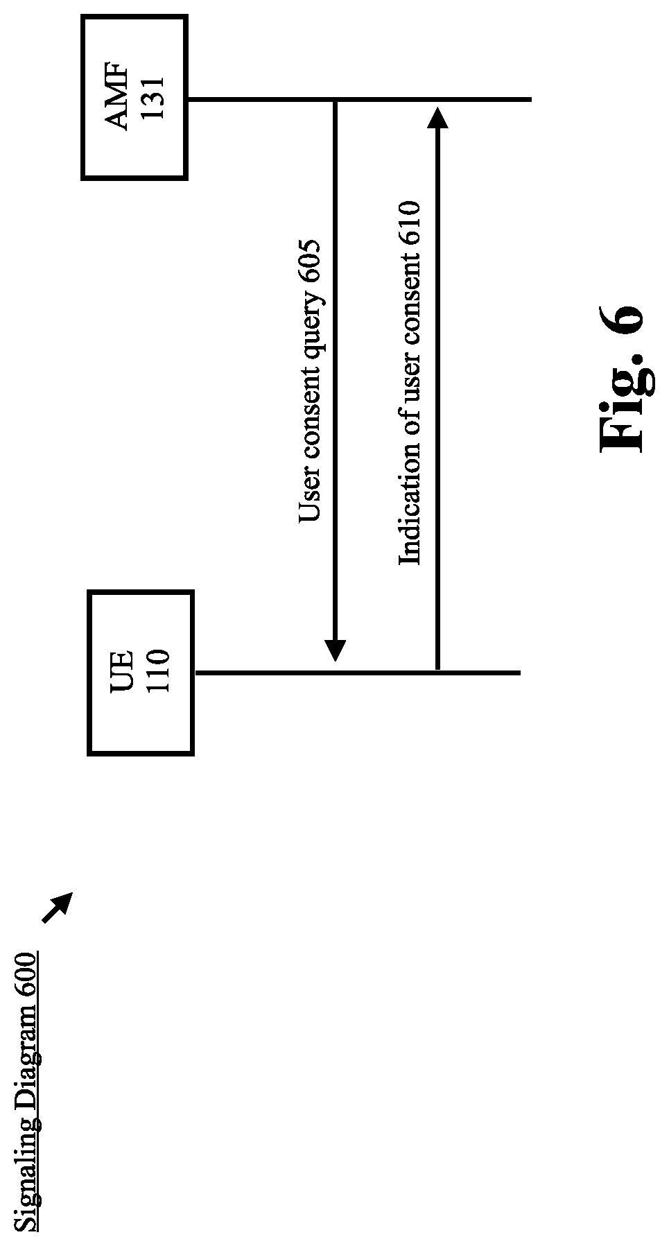 Patent US12317339 Figure 7 – Security protection on user consent for edge computing