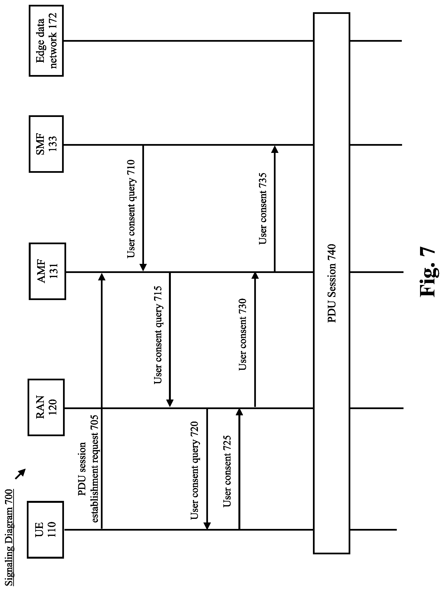 Patent US12317339 Figure 8 – Security protection on user consent for edge computing