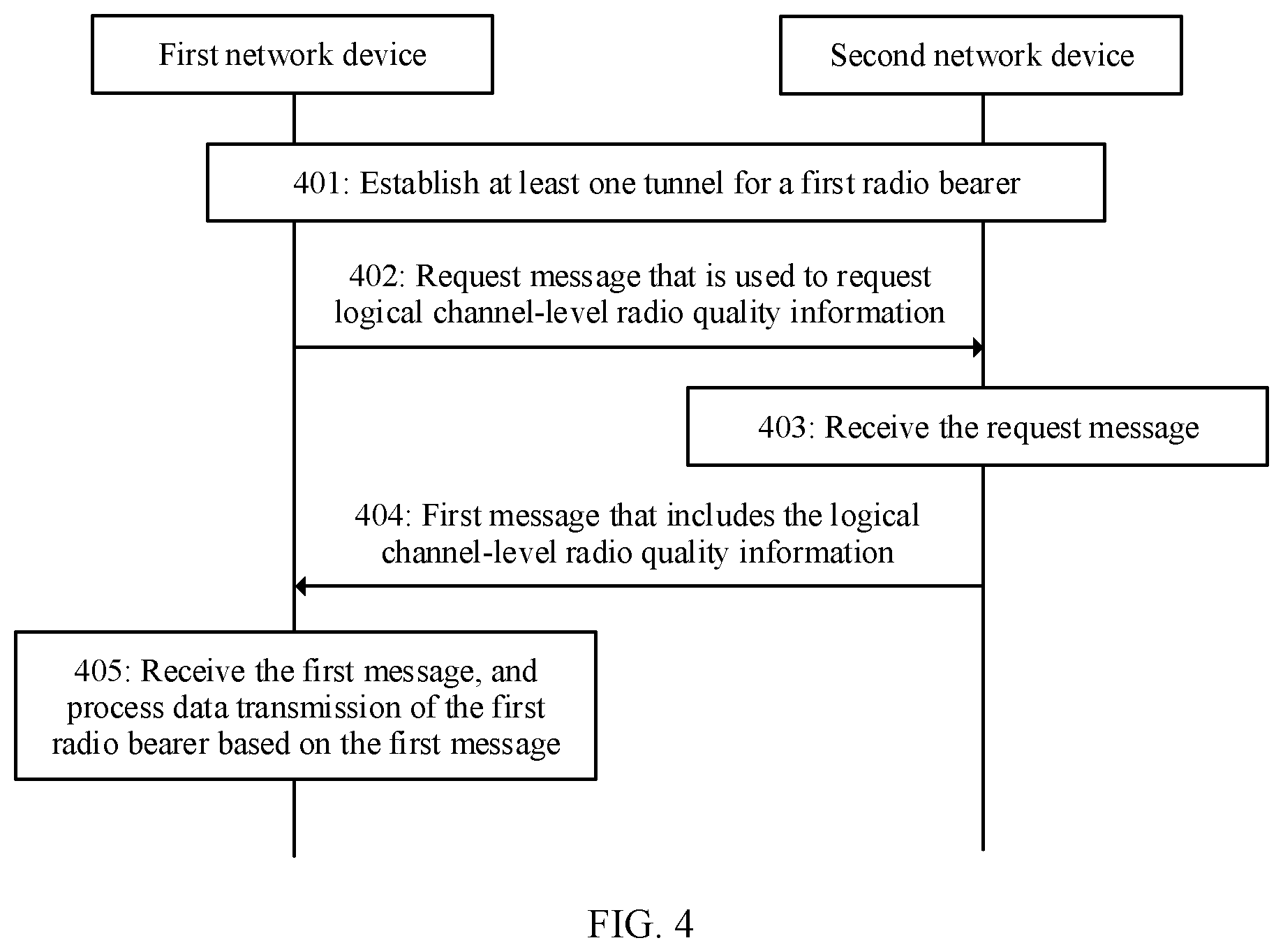 Patent US12317340 Figure 6 – Communication method and apparatus