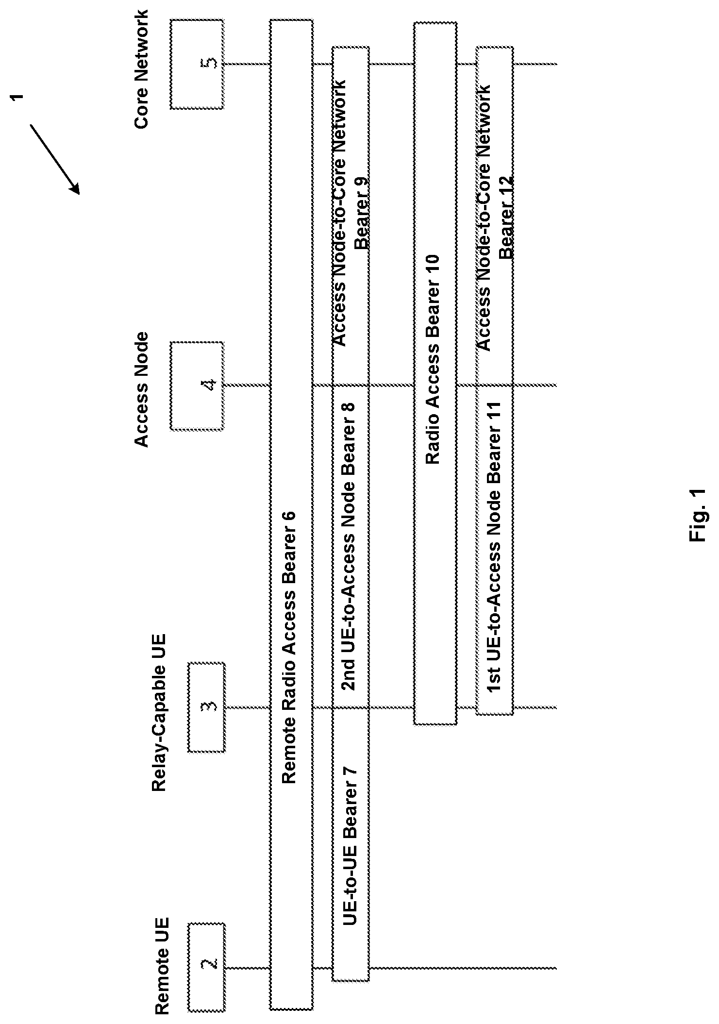 Patent US12317341 Figure 1 – Method of, and systems for, establishing a connection between a remote user equipment, UE, and a telecommunication network via a relay capable UE