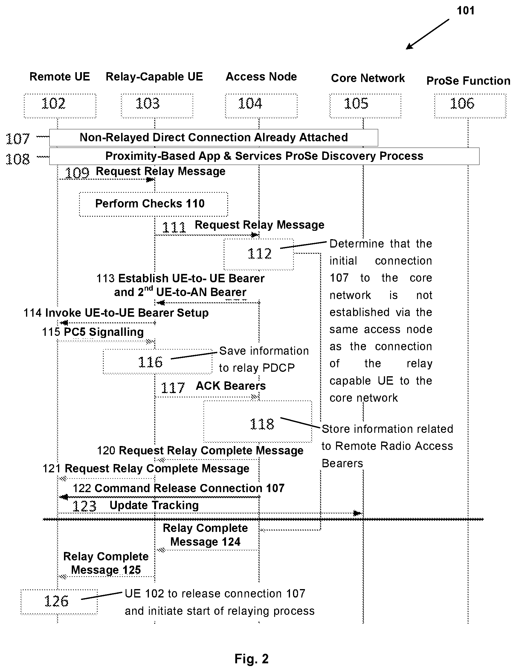 Patent US12317341 Figure 2 – Method of, and systems for, establishing a connection between a remote user equipment, UE, and a telecommunication network via a relay capable UE