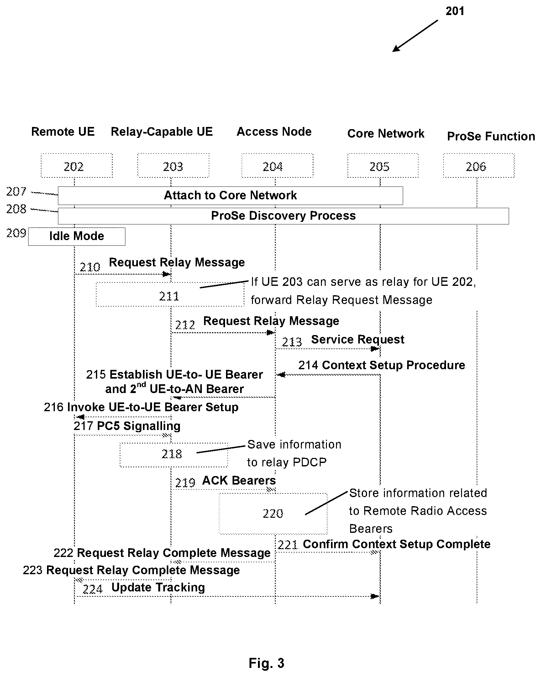Patent US12317341 Figure 3 – Method of, and systems for, establishing a connection between a remote user equipment, UE, and a telecommunication network via a relay capable UE