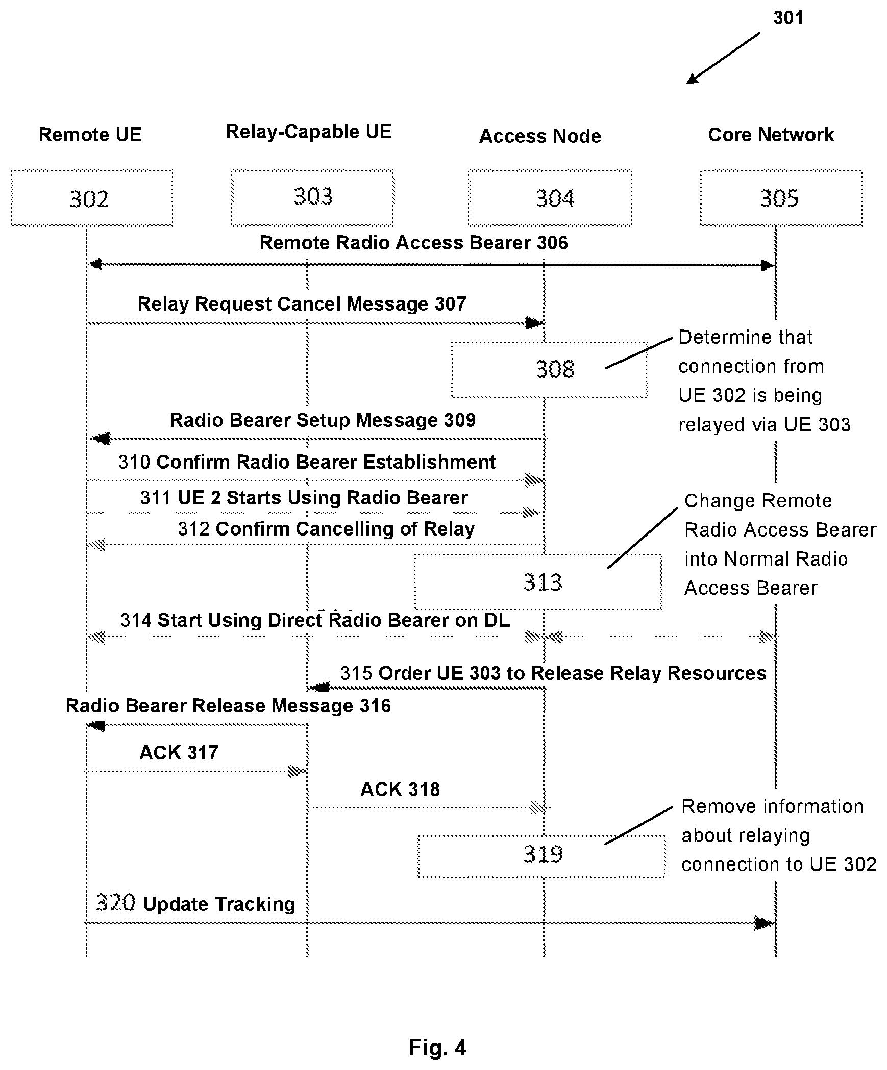 Patent US12317341 Figure 4 – Method of, and systems for, establishing a connection between a remote user equipment, UE, and a telecommunication network via a relay capable UE