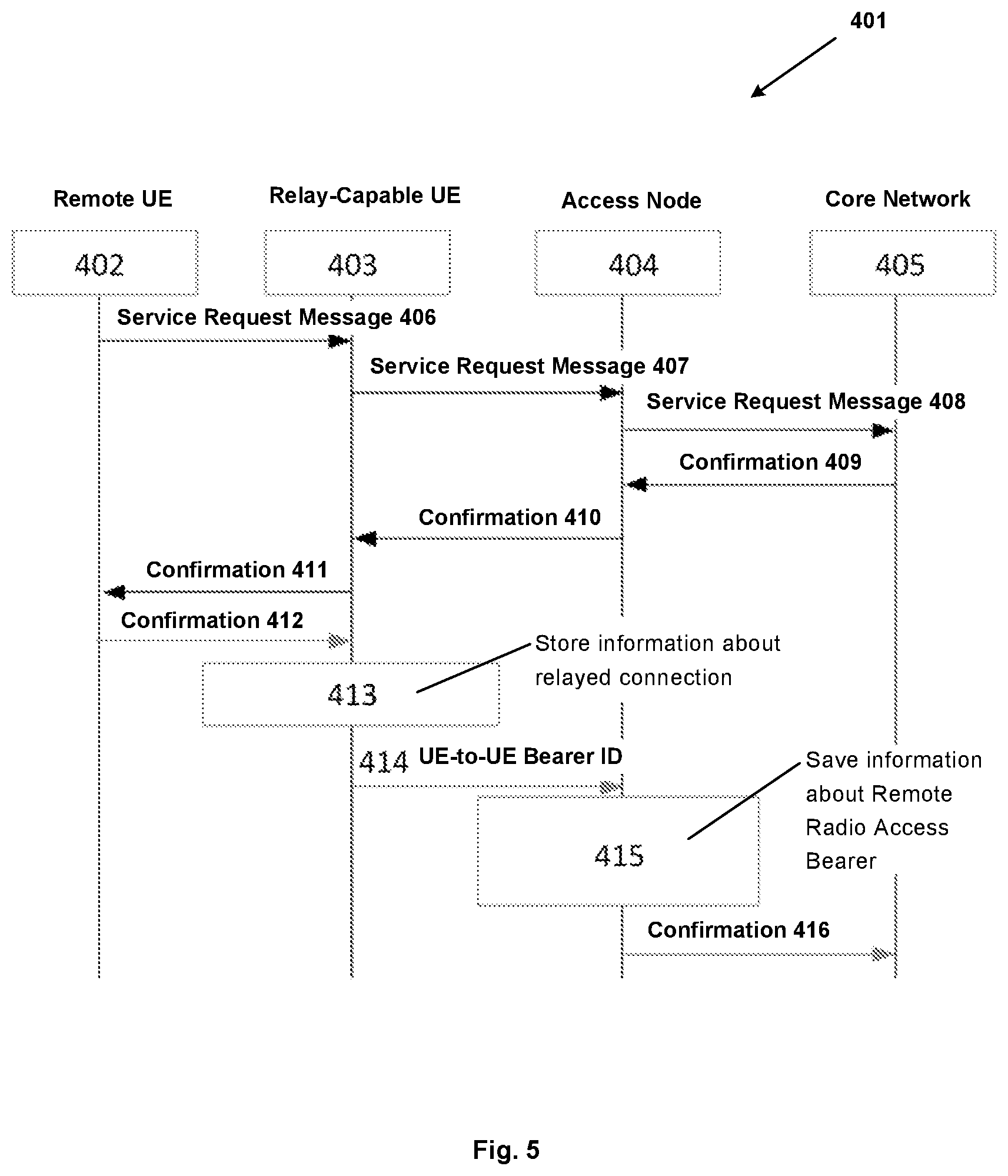Patent US12317341 Figure 5 – Method of, and systems for, establishing a connection between a remote user equipment, UE, and a telecommunication network via a relay capable UE