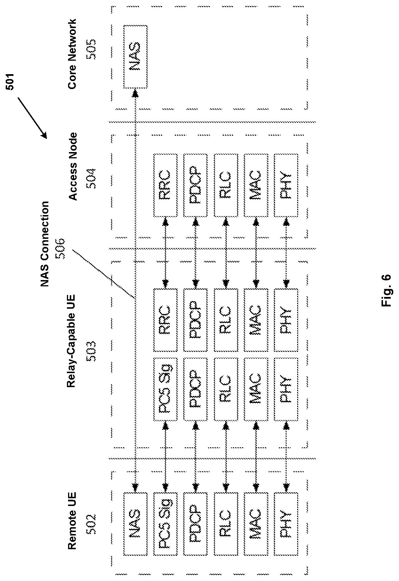 Patent US12317341 Figure 6 – Method of, and systems for, establishing a connection between a remote user equipment, UE, and a telecommunication network via a relay capable UE
