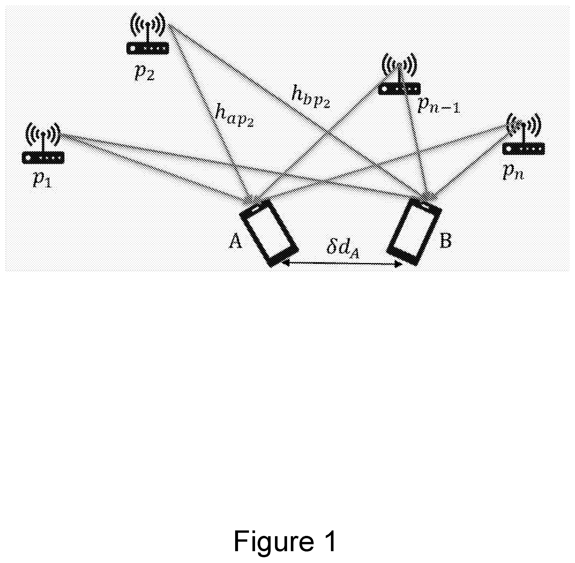Patent US12317342 Figure 1 – Device-to-device wireless communication