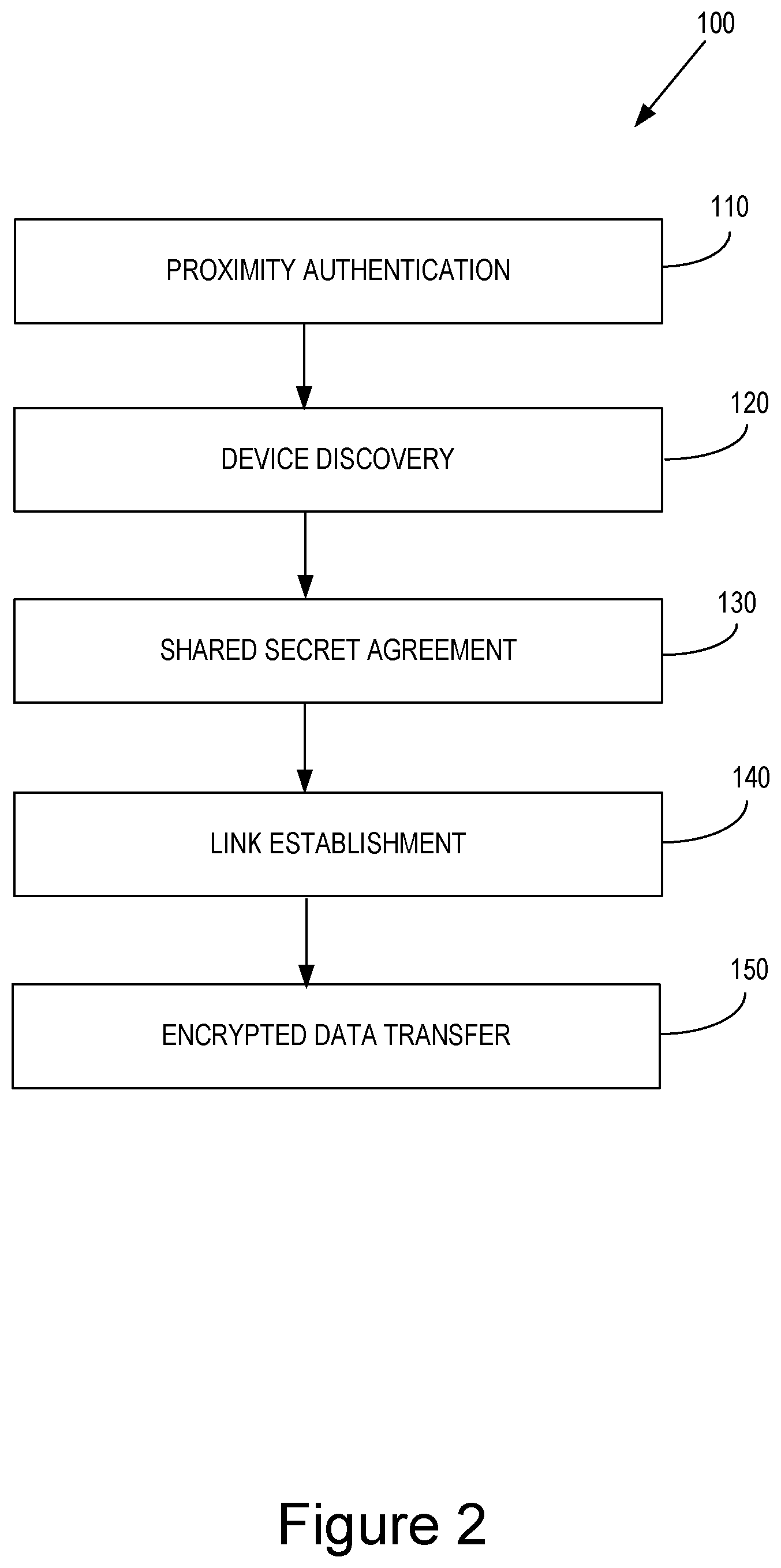 Patent US12317342 Figure 2 – Device-to-device wireless communication