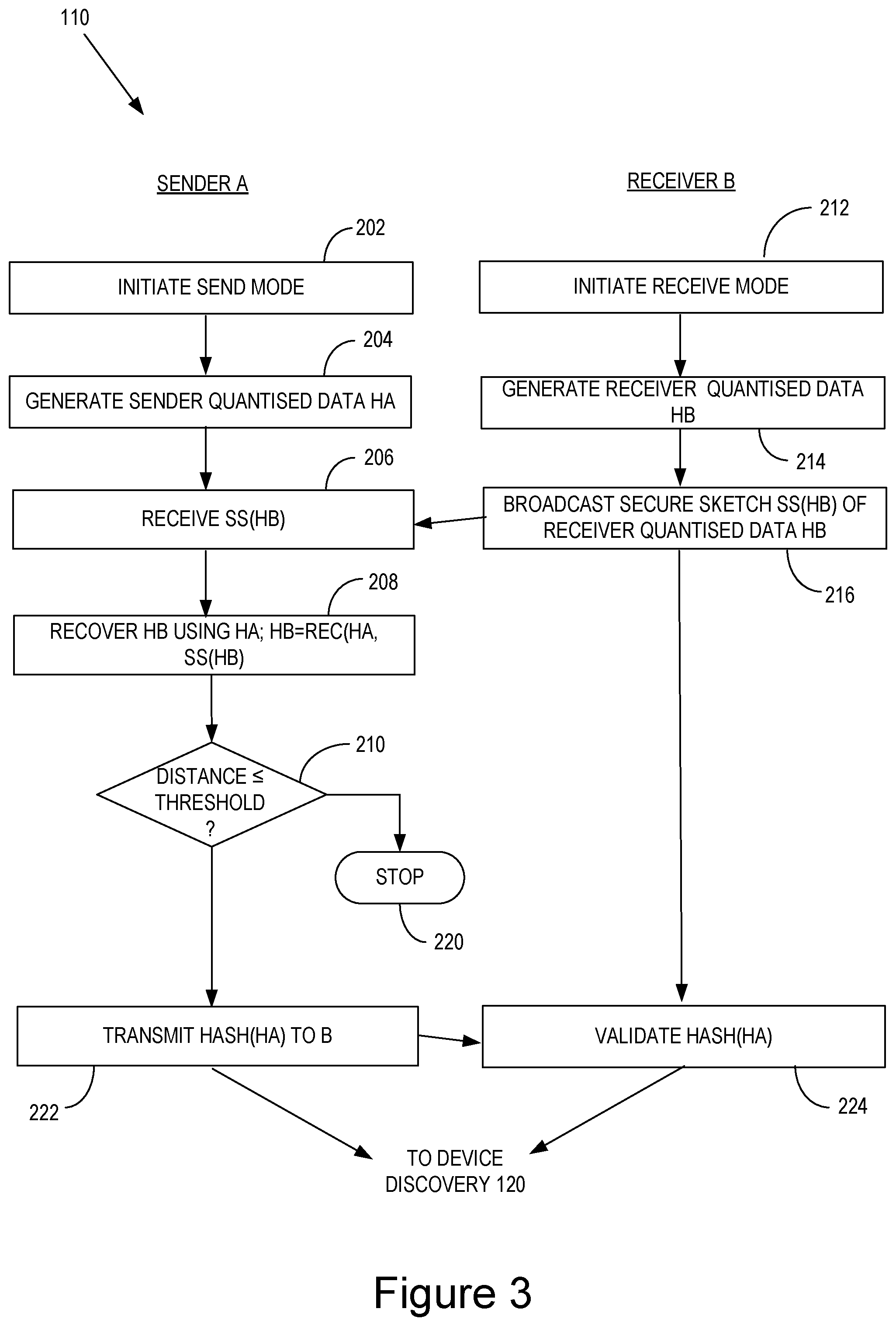 Patent US12317342 Figure 3 – Device-to-device wireless communication