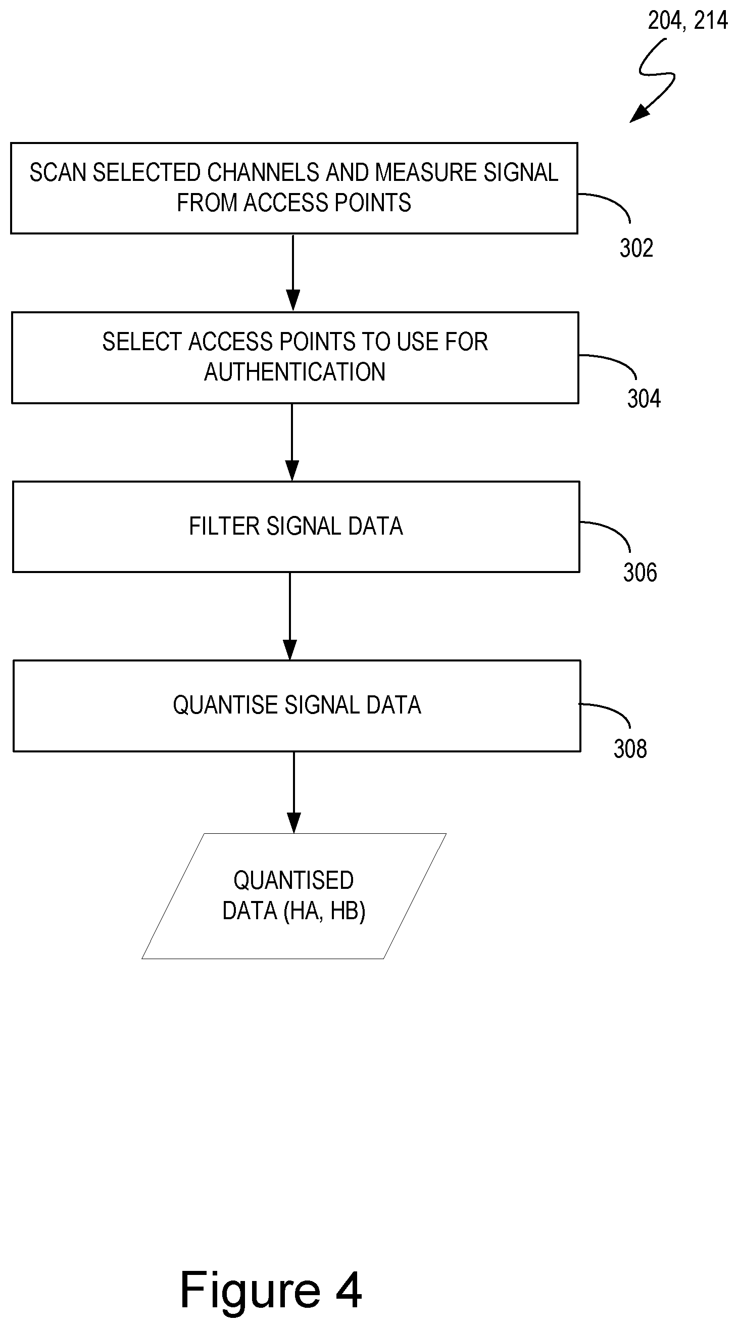 Patent US12317342 Figure 4 – Device-to-device wireless communication