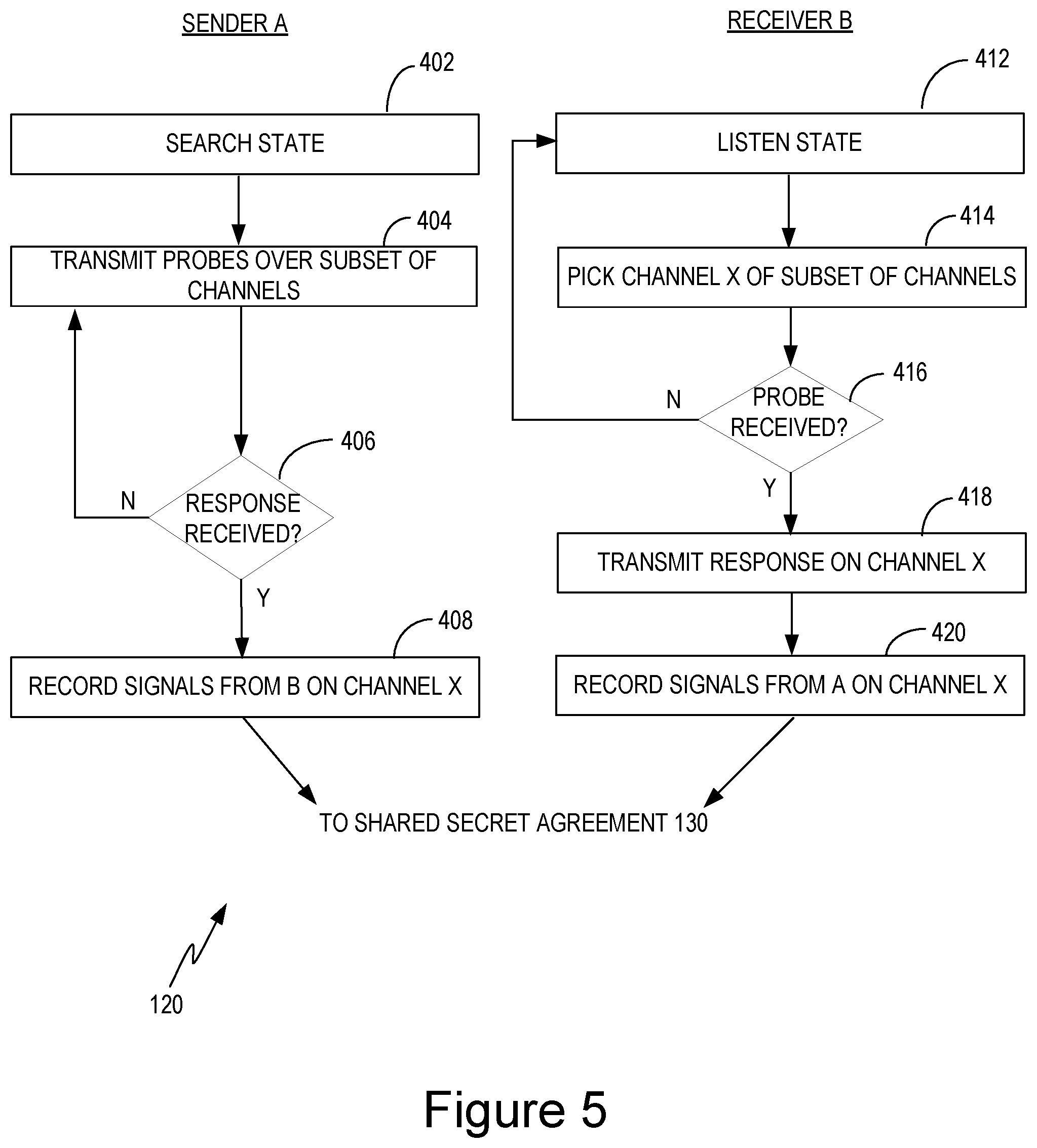 Patent US12317342 Figure 5 – Device-to-device wireless communication