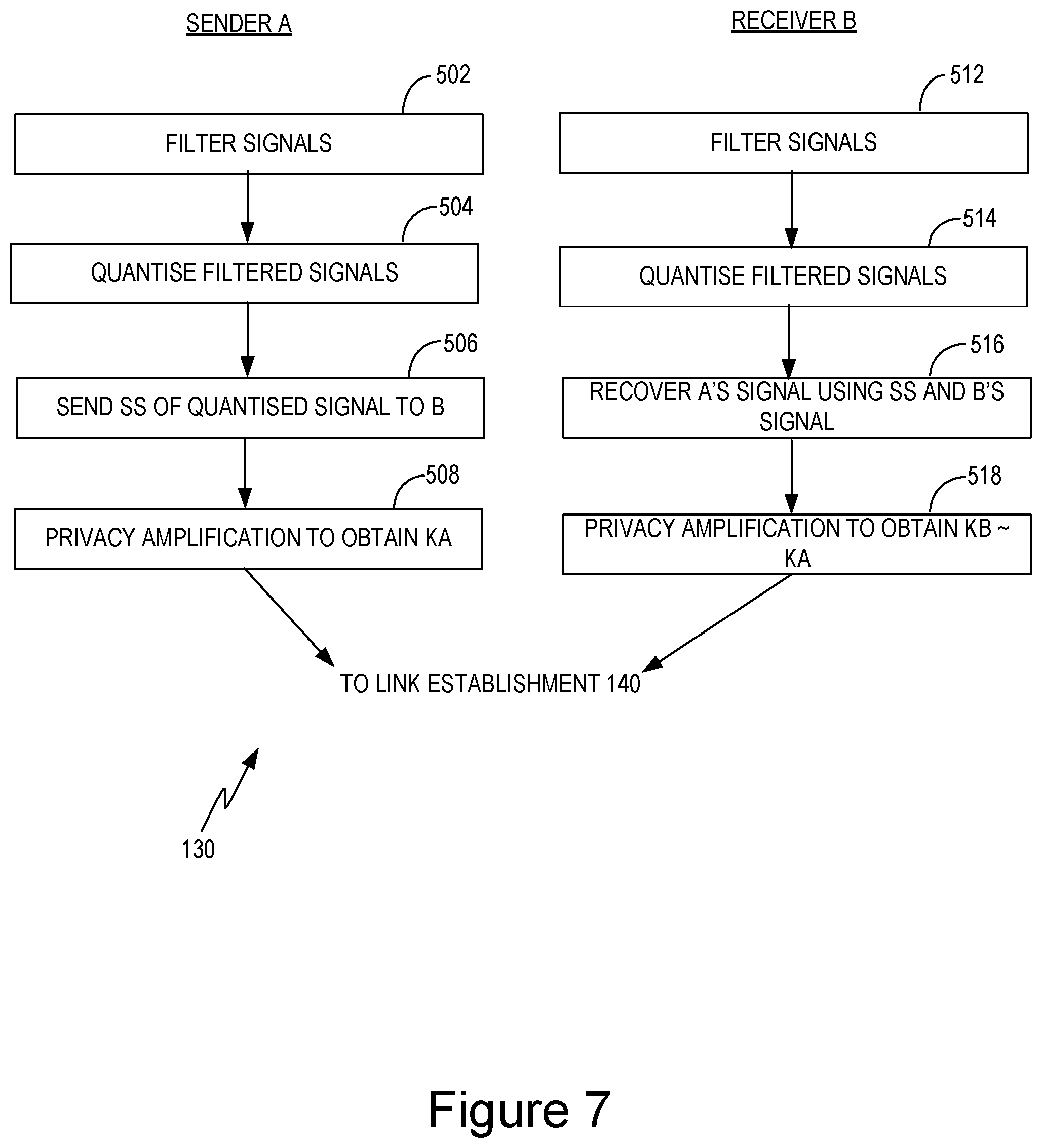 Patent US12317342 Figure 7 – Device-to-device wireless communication