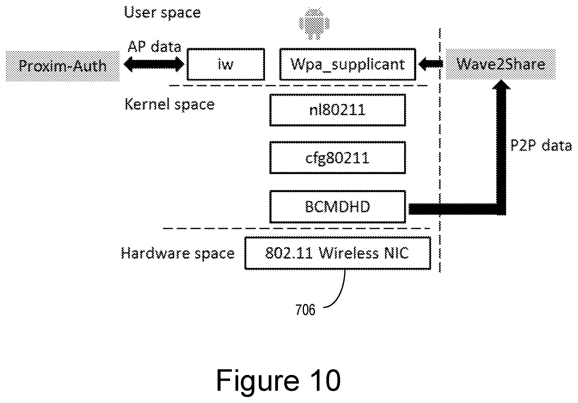 Patent US12317342 Figure 10 – Device-to-device wireless communication