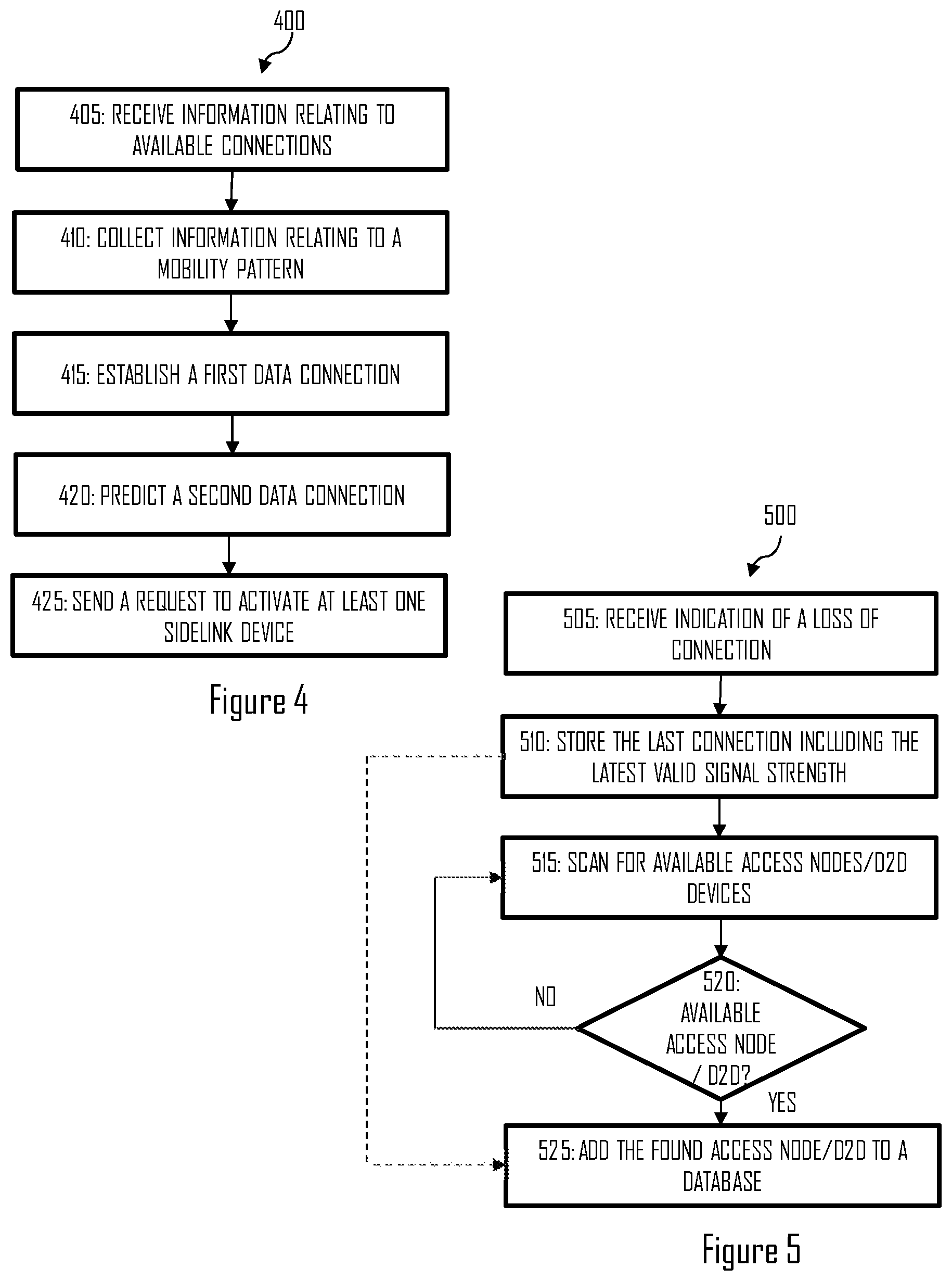 Patent US12317343 Figure 3 – Activating a sidelink device for providing a data connection