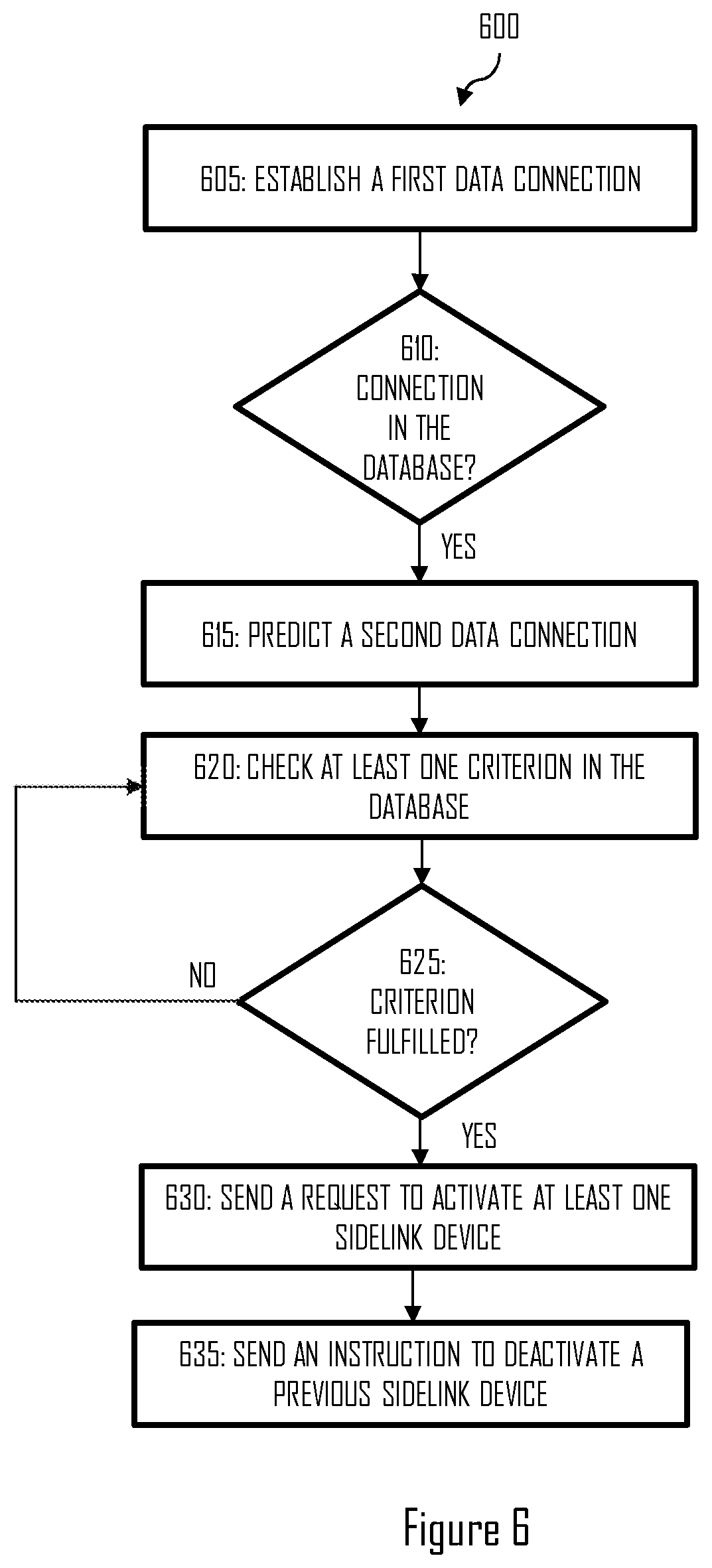 Patent US12317343 Figure 4 – Activating a sidelink device for providing a data connection