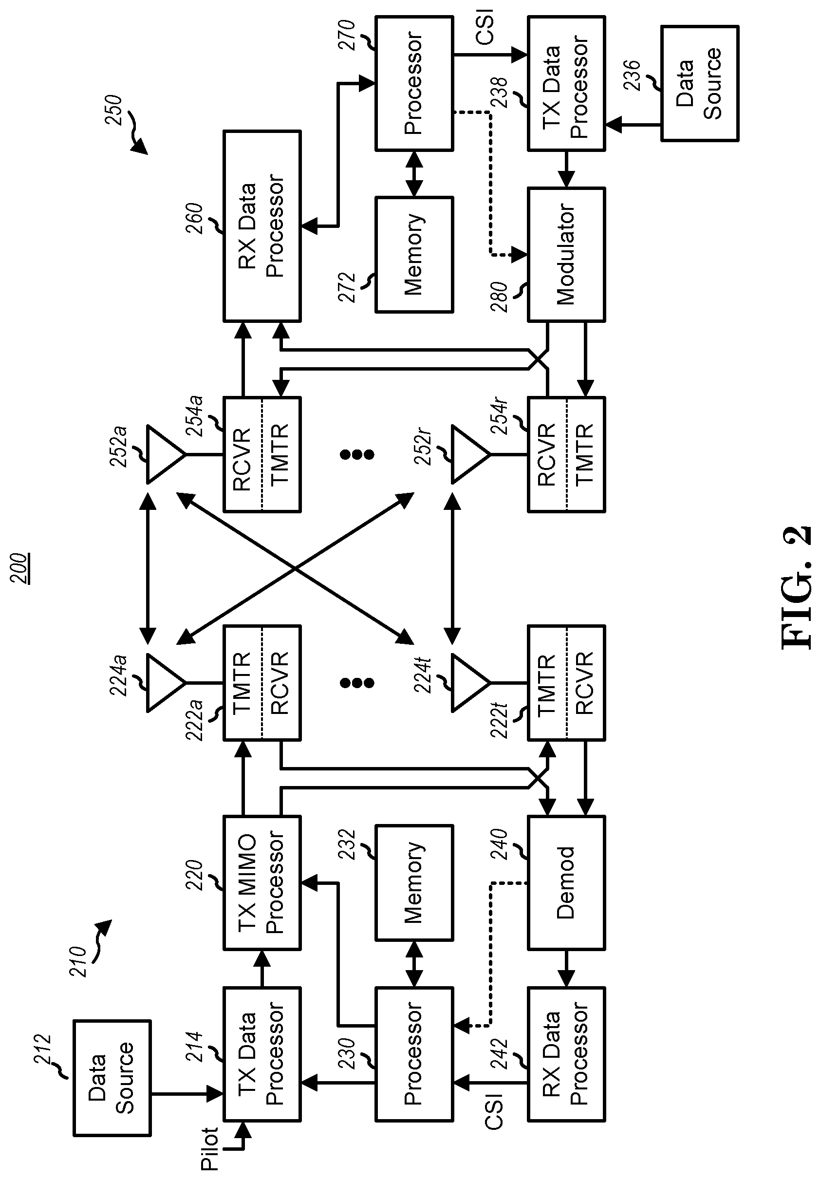 Patent US12317346 Figure 2 – Method and apparatus of handling device-to-device resource selection with consideration on discontinuous reception operation in a wireless communication system