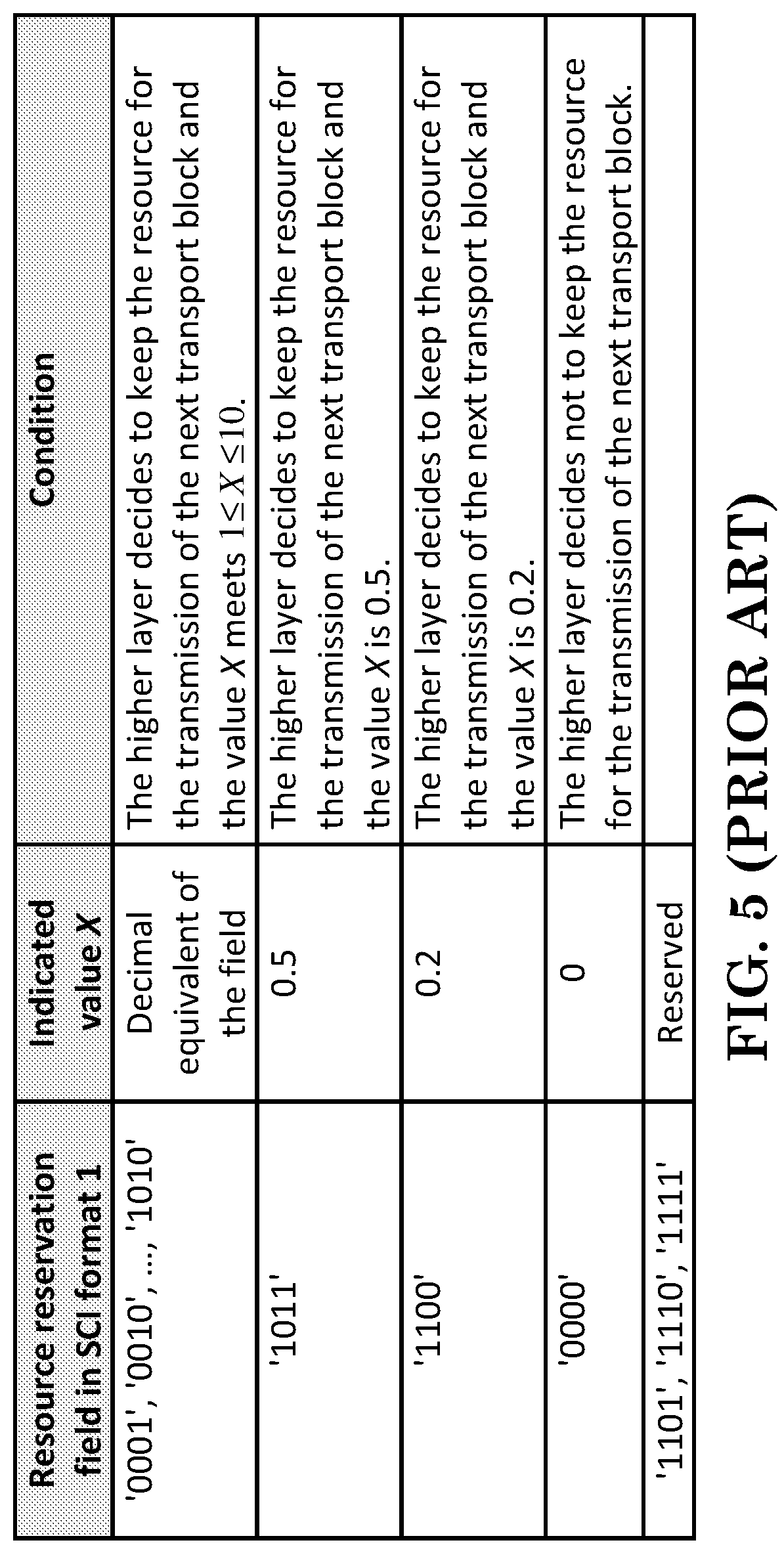 Patent US12317346 Figure 5 – Method and apparatus of handling device-to-device resource selection with consideration on discontinuous reception operation in a wireless communication system