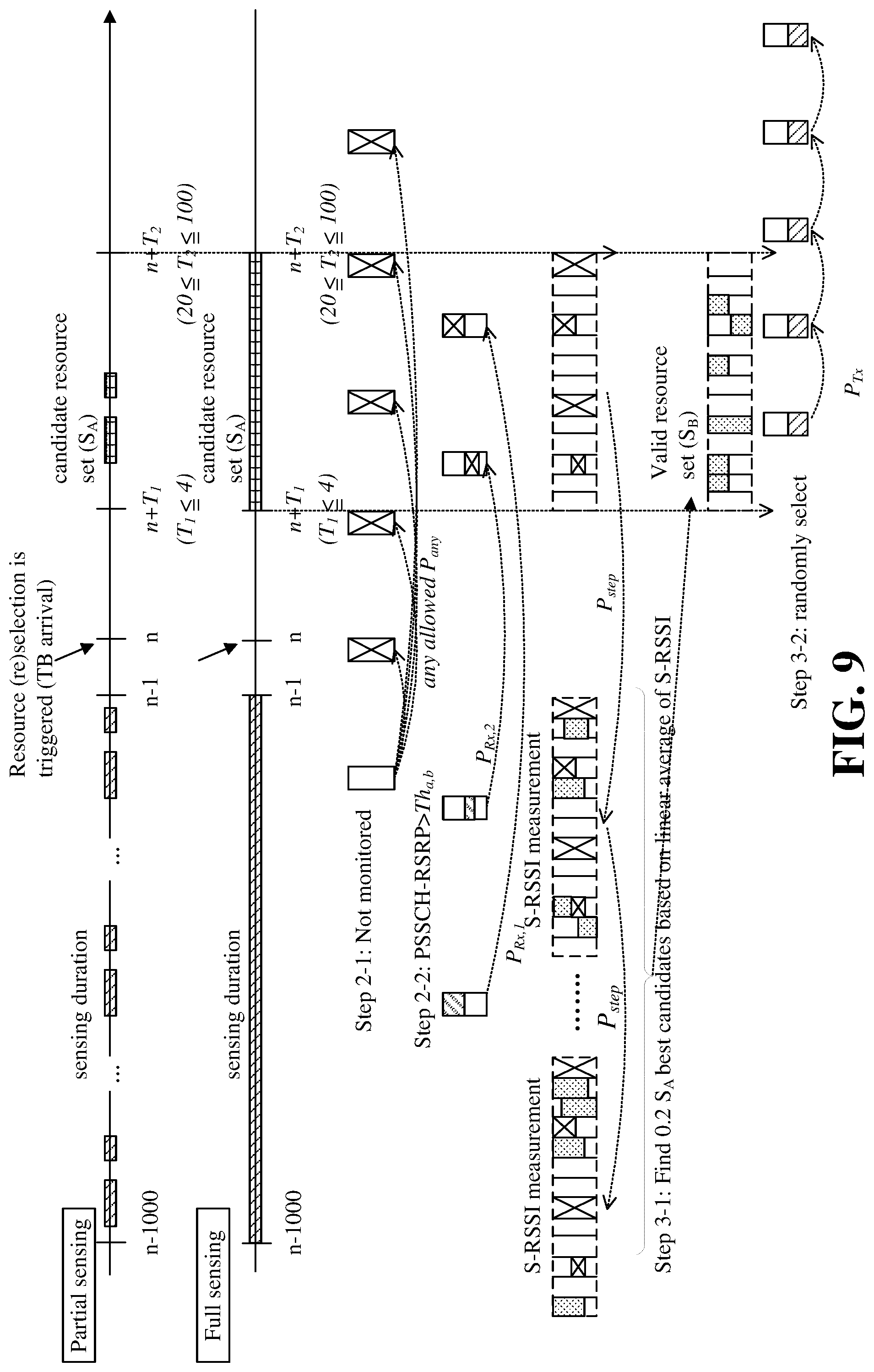 Patent US12317346 Figure 7 – Method and apparatus of handling device-to-device resource selection with consideration on discontinuous reception operation in a wireless communication system