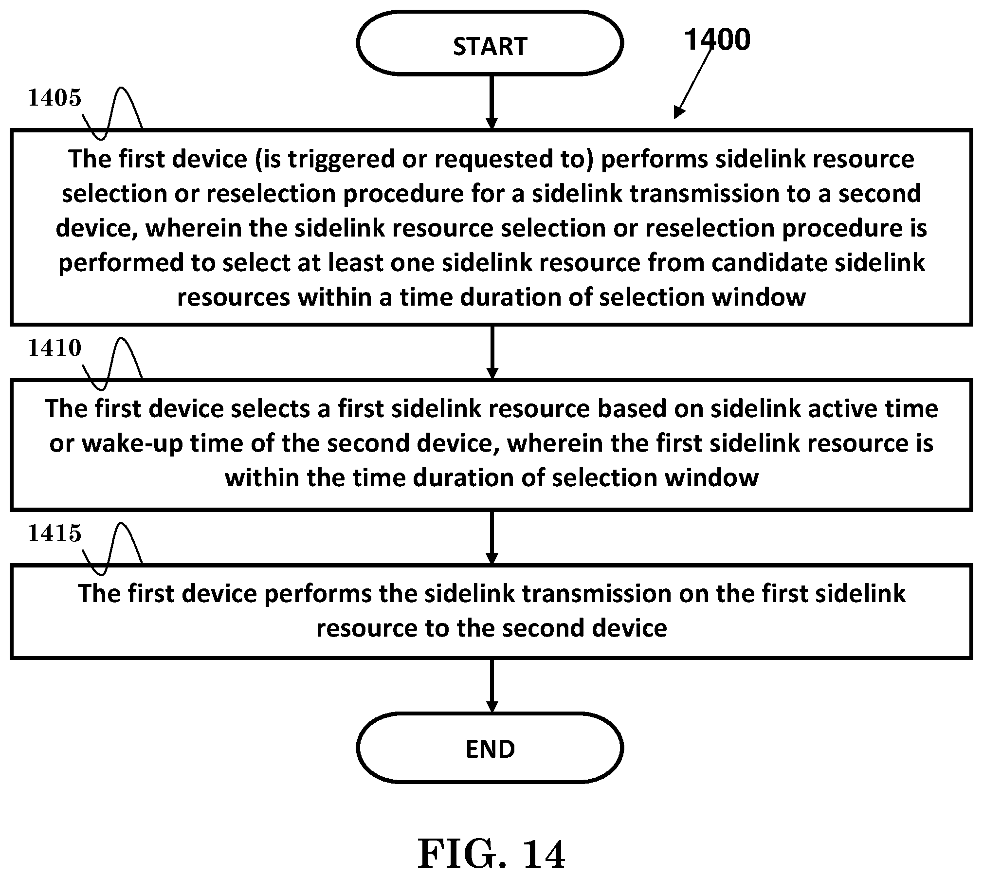 Patent US12317346 Figure 12 – Method and apparatus of handling device-to-device resource selection with consideration on discontinuous reception operation in a wireless communication system