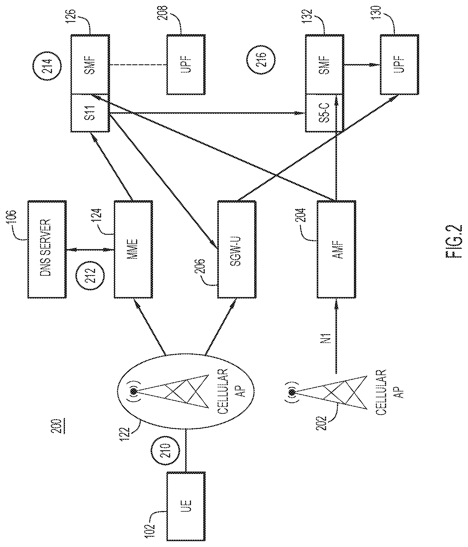 Patent US12317347 Figure 2 – Optimized serving gateway node selection for interworking networks