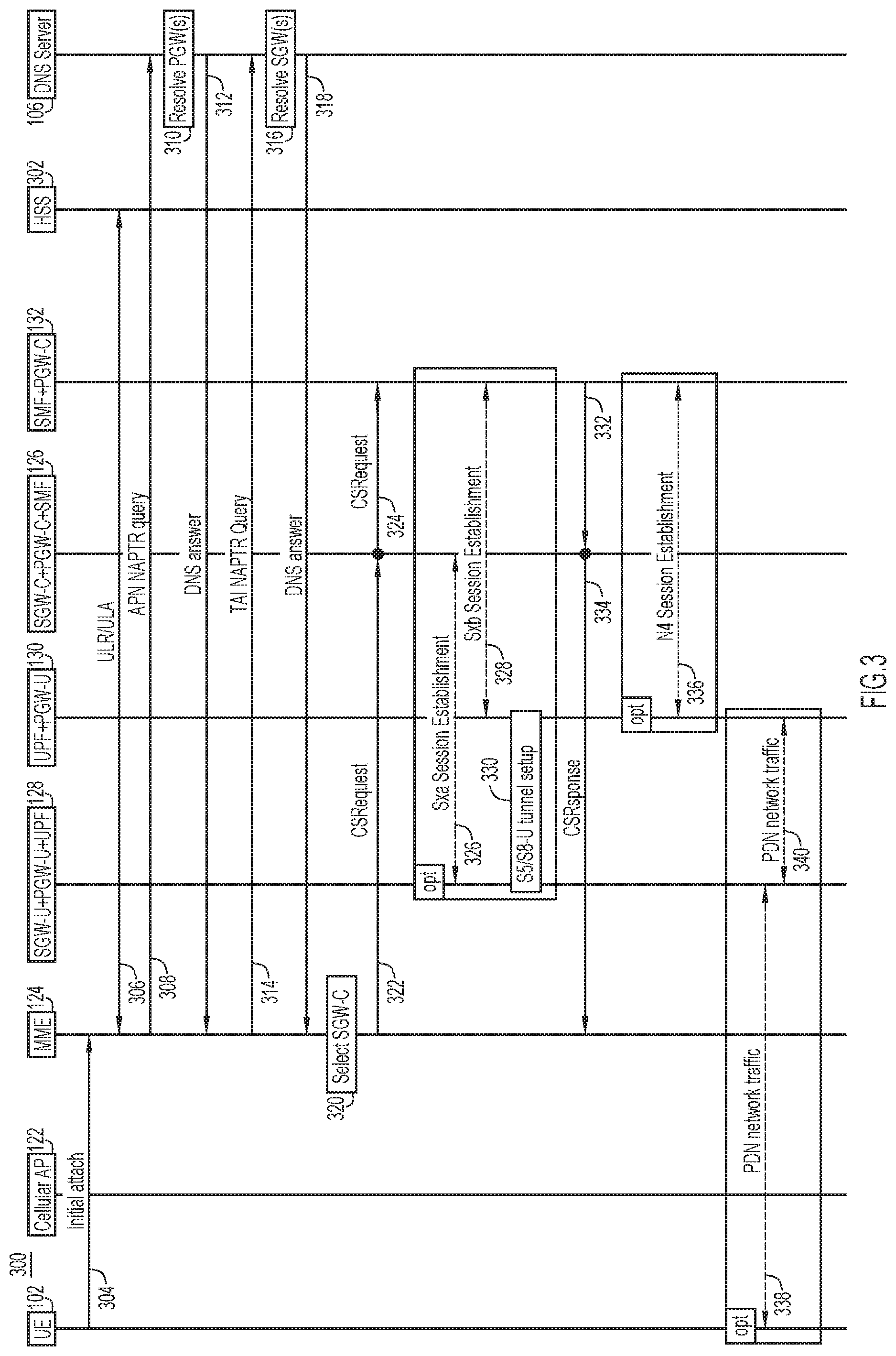 Patent US12317347 Figure 3 – Optimized serving gateway node selection for interworking networks