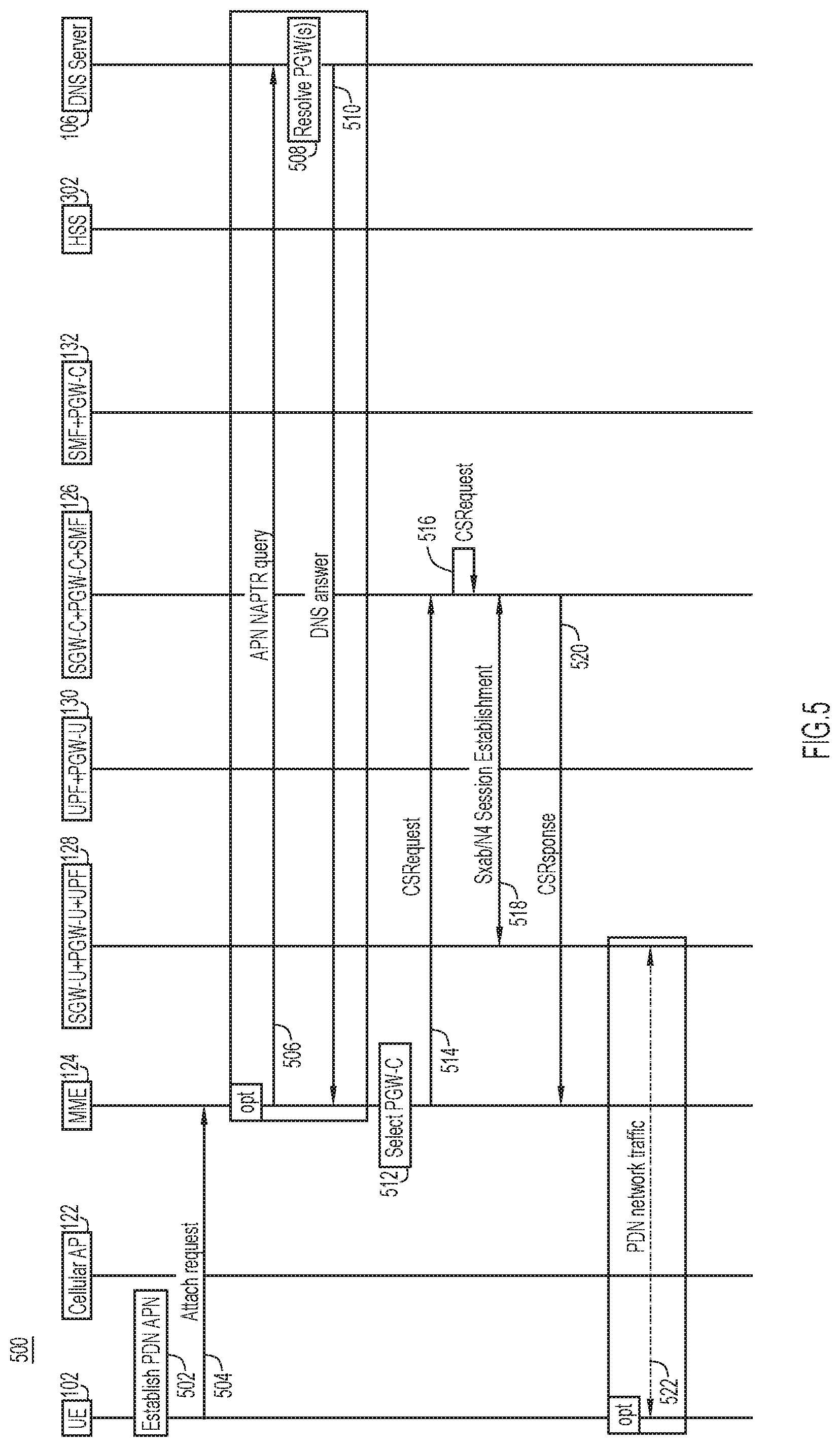 Patent US12317347 Figure 5 – Optimized serving gateway node selection for interworking networks