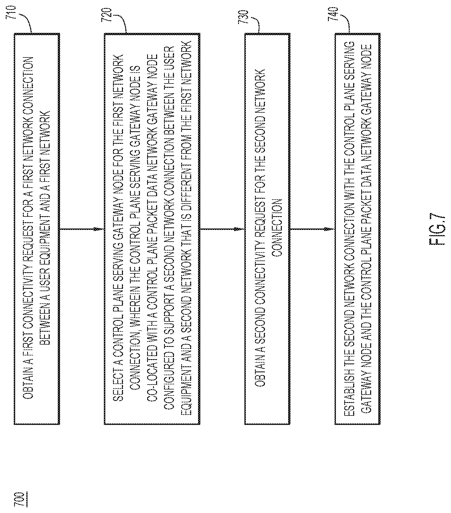 Patent US12317347 Figure 7 – Optimized serving gateway node selection for interworking networks