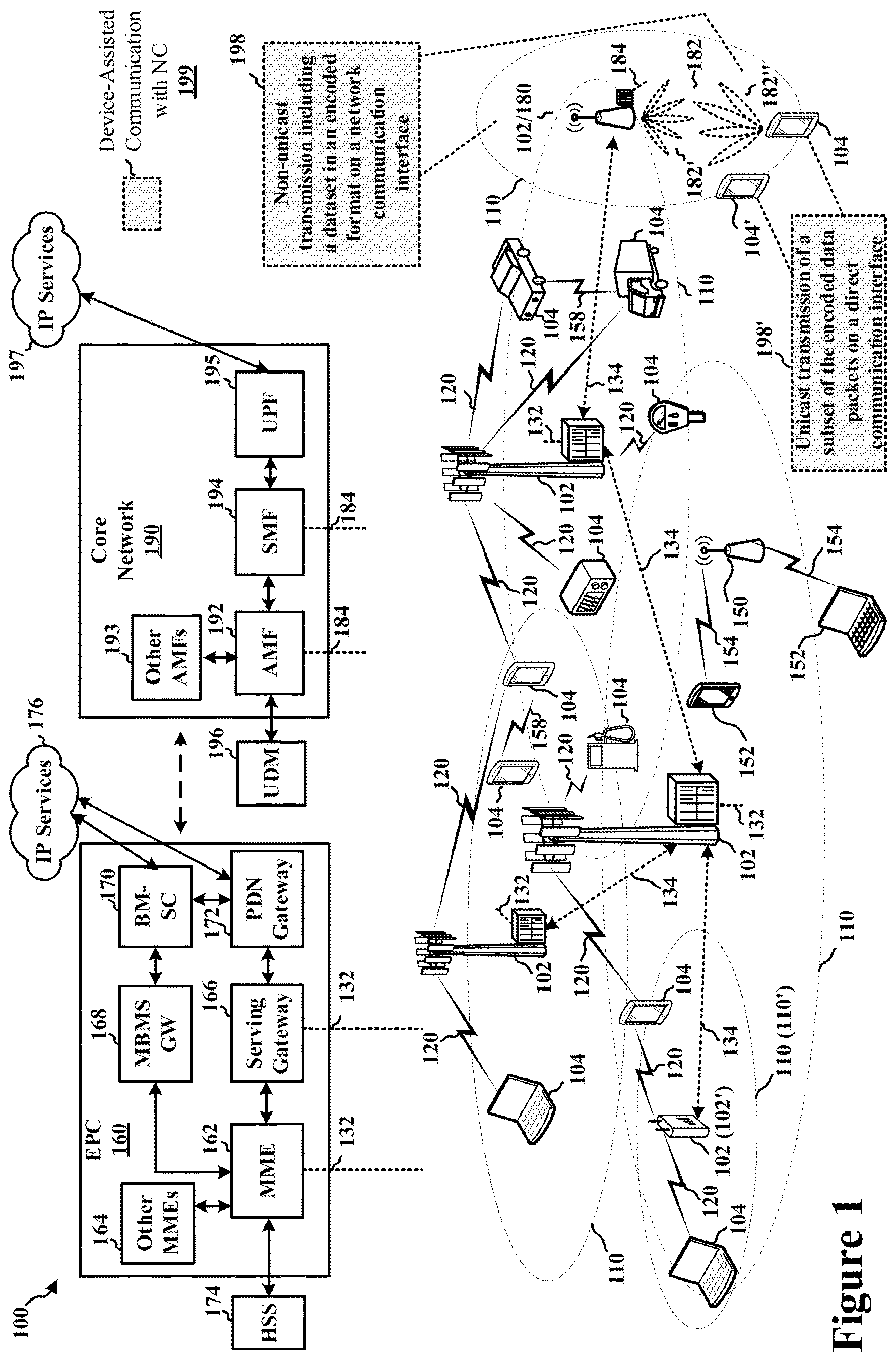 Patent US12317348 Figure 1 – Device-assisted communication with network coding