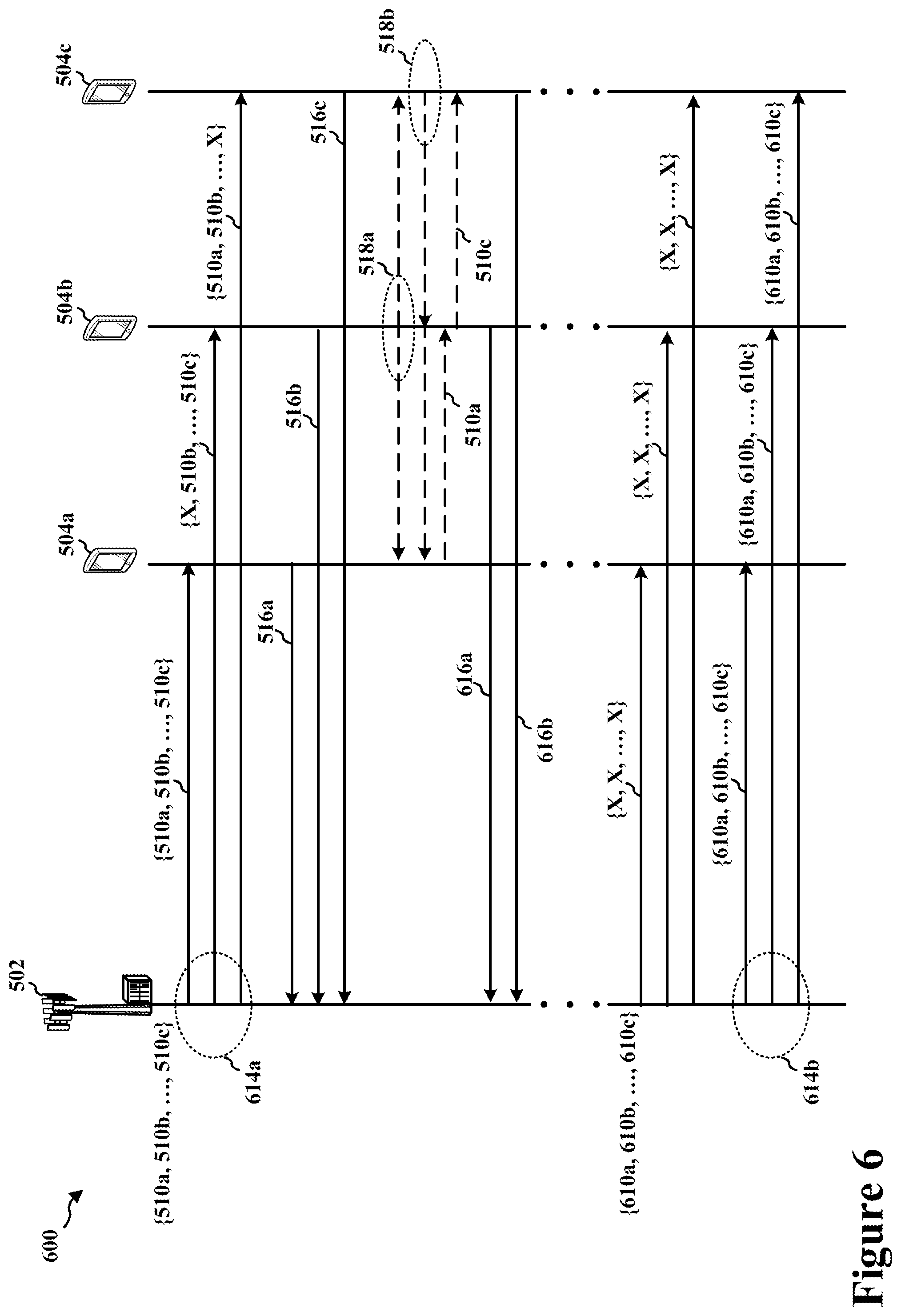 Patent US12317348 Figure 6 – Device-assisted communication with network coding