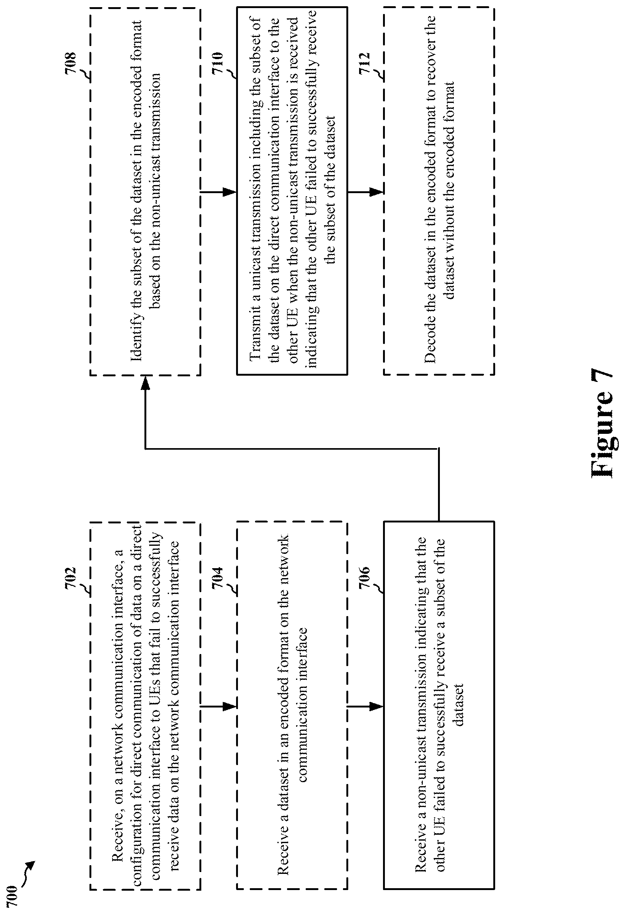 Patent US12317348 Figure 7 – Device-assisted communication with network coding
