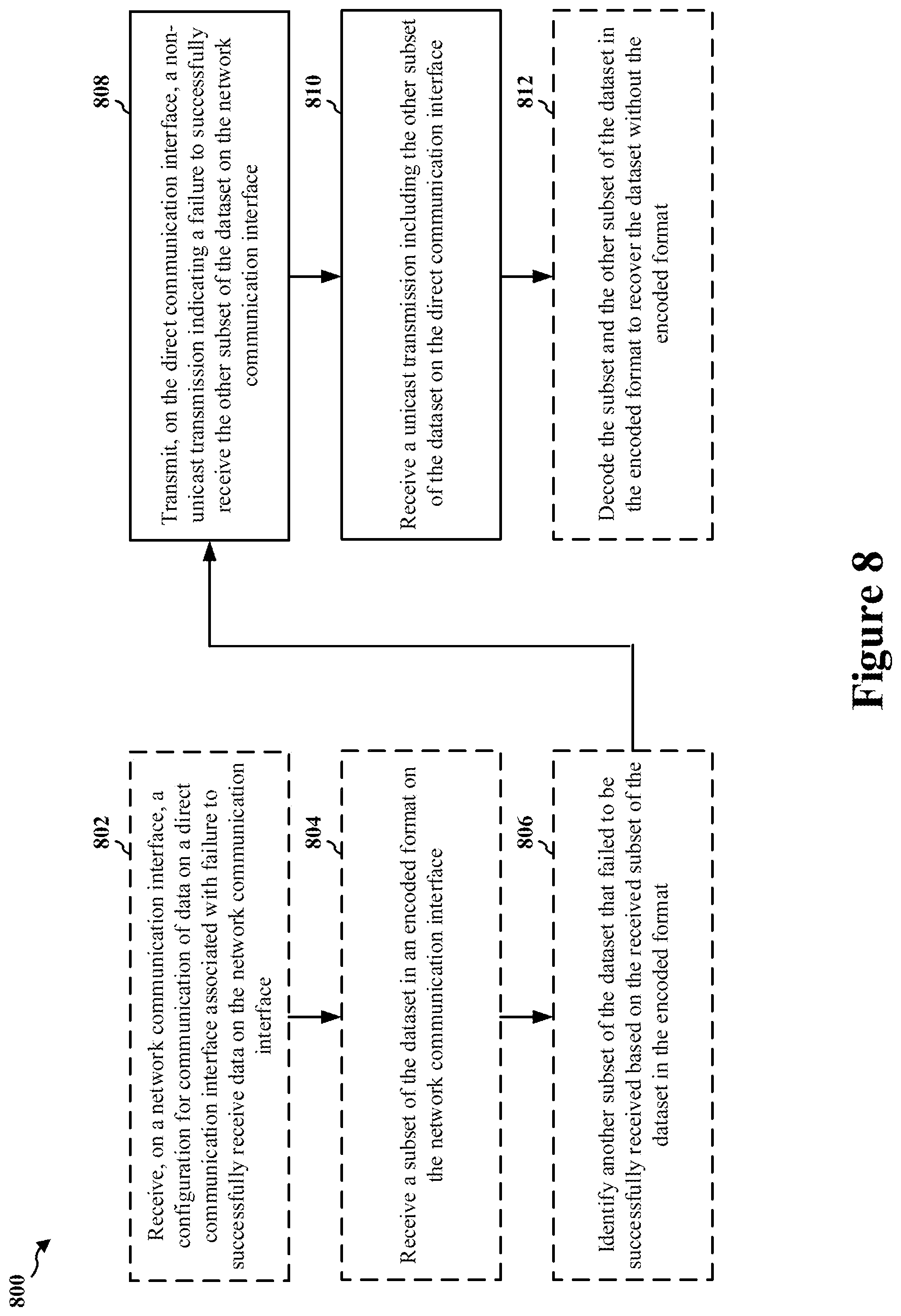 Patent US12317348 Figure 8 – Device-assisted communication with network coding