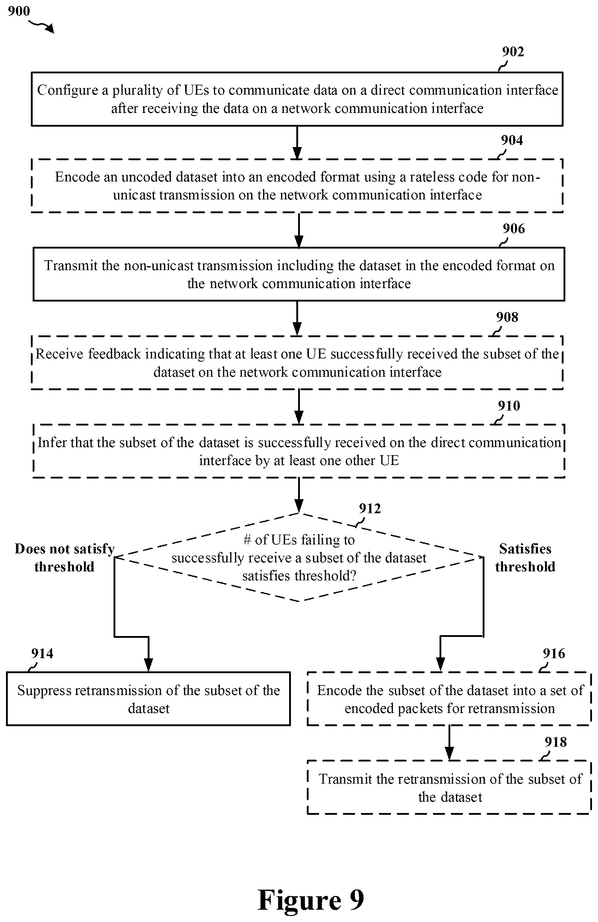Patent US12317348 Figure 9 – Device-assisted communication with network coding