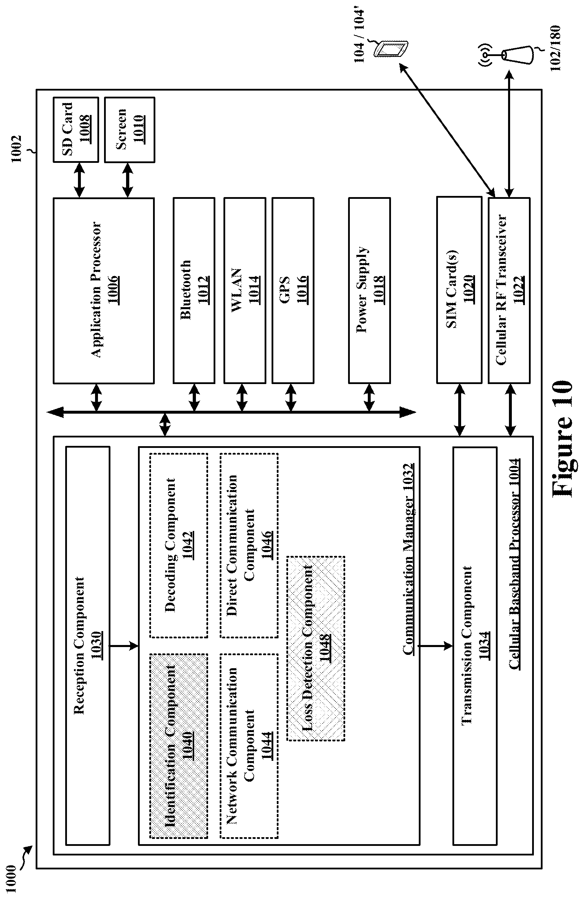 Patent US12317348 Figure 10 – Device-assisted communication with network coding