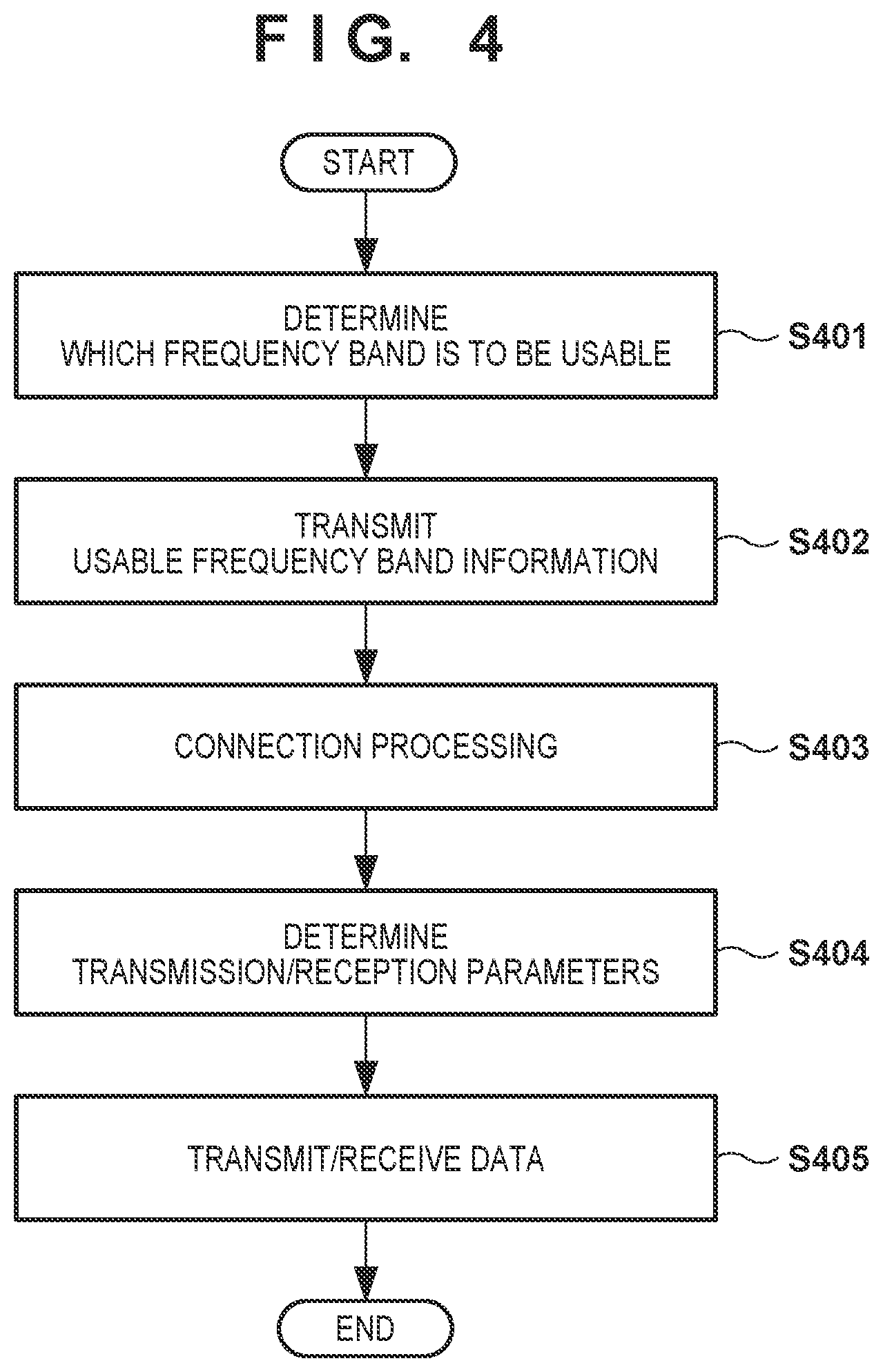 Patent US12317349 Figure 4 – Communication apparatus, control method, and computer-readable storage medium