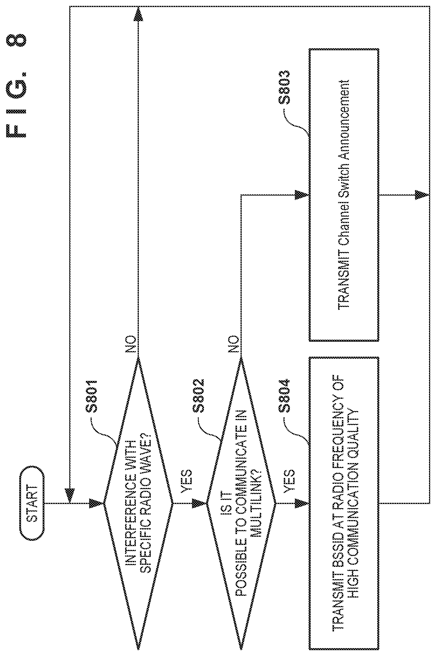 Patent US12317349 Figure 8 – Communication apparatus, control method, and computer-readable storage medium