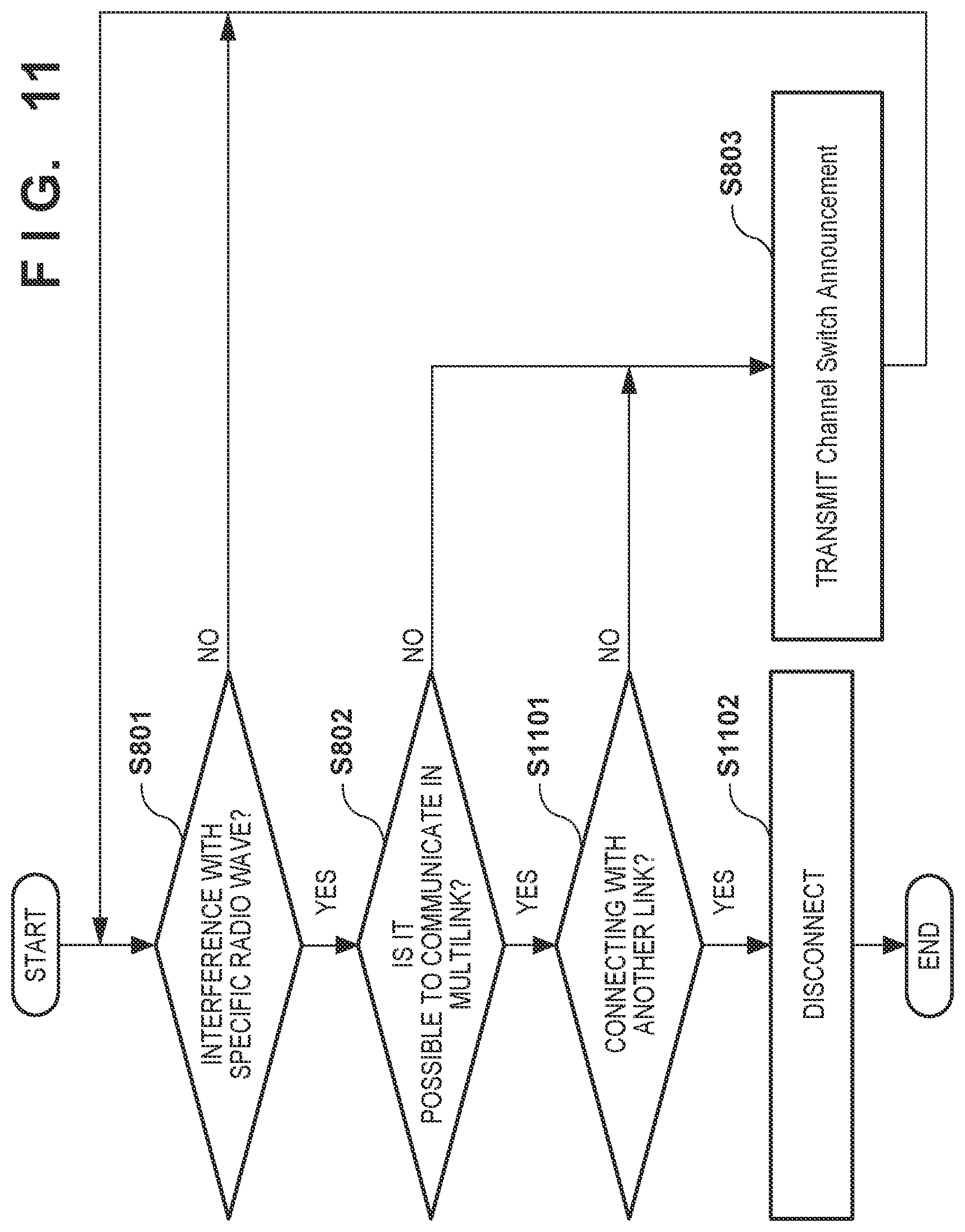 Patent US12317349 Figure 10 – Communication apparatus, control method, and computer-readable storage medium