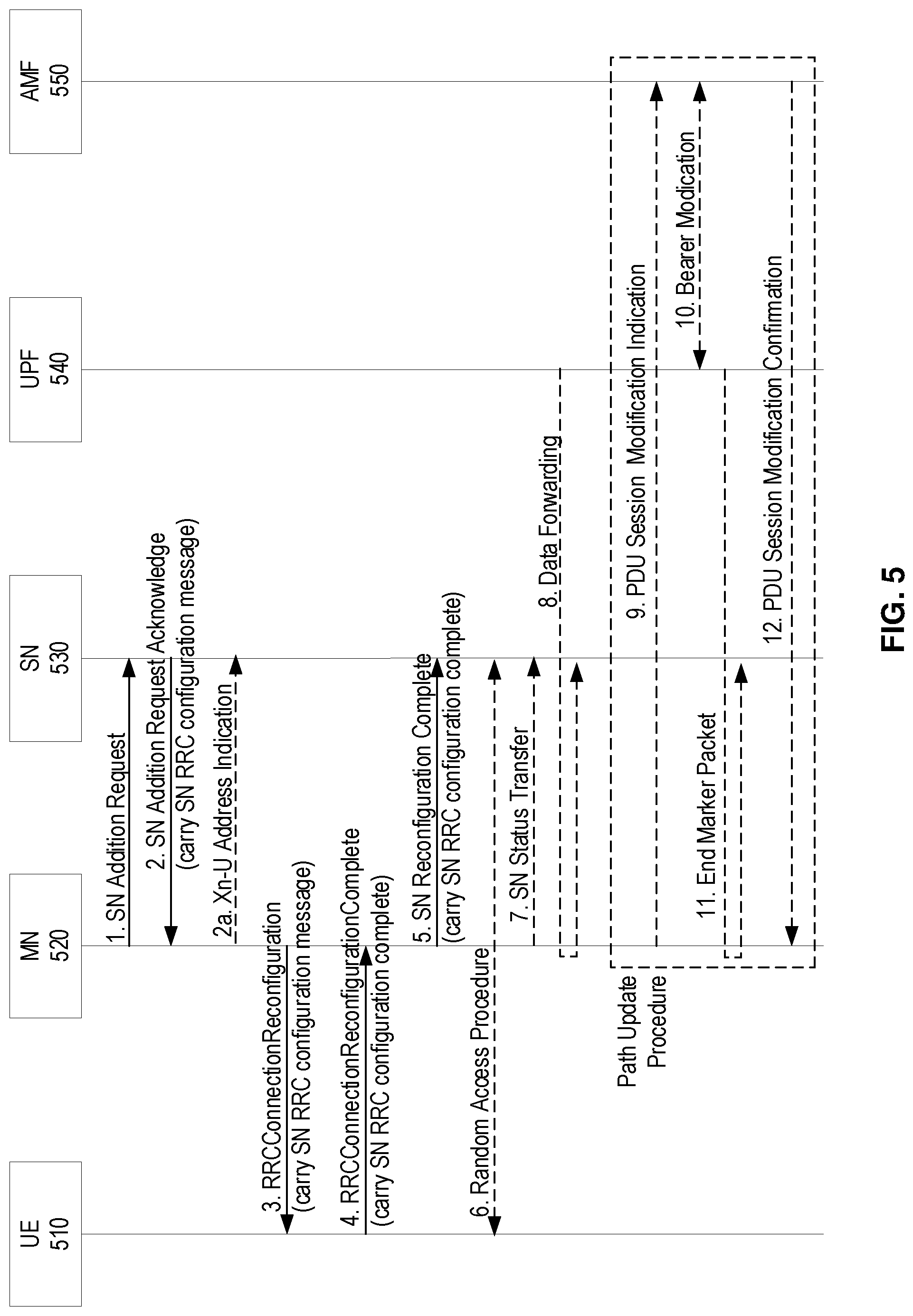 Patent US12317350 Figure 3 – Signaling enhancement for dynamic power sharing in dual connectivity