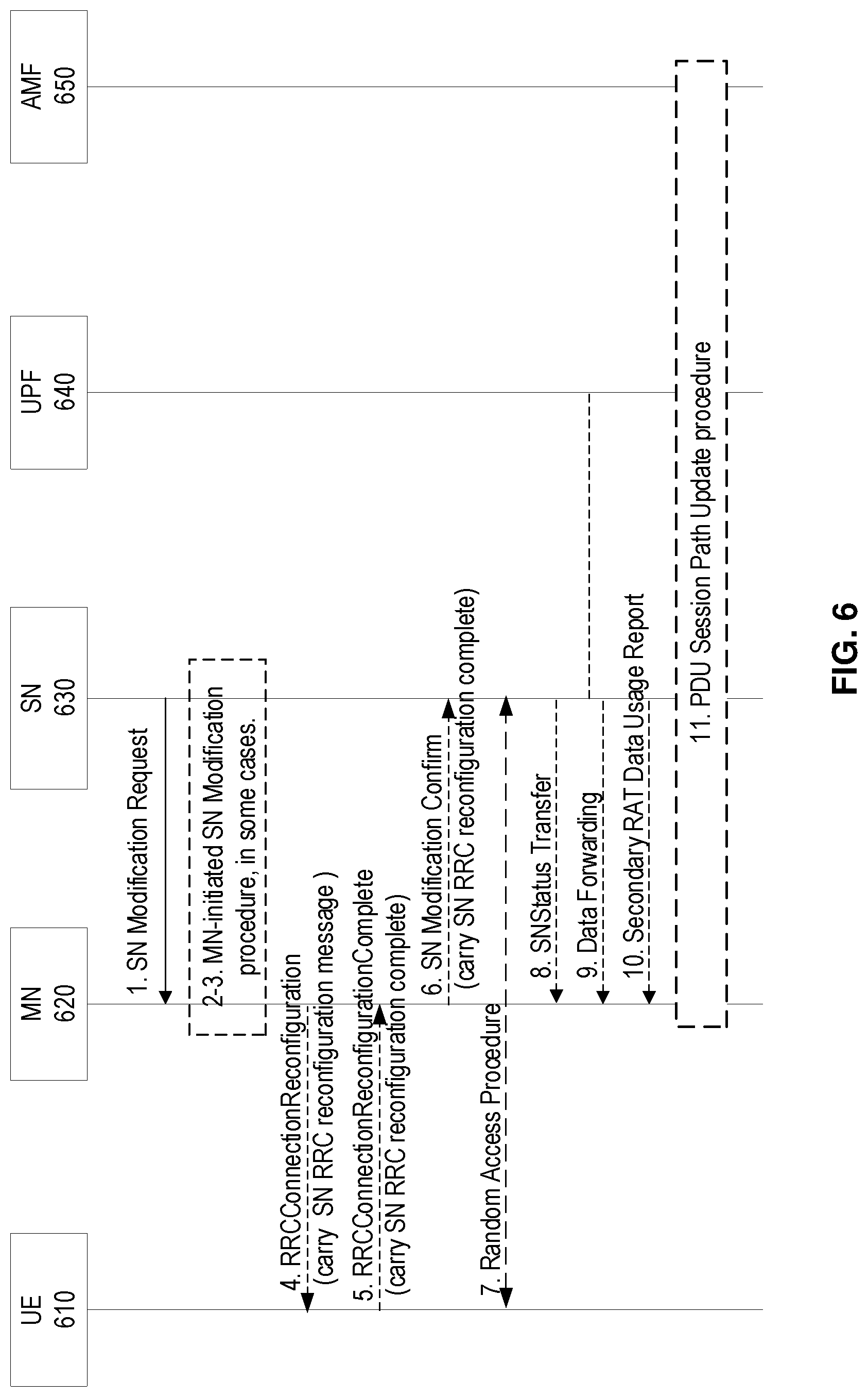 Patent US12317350 Figure 4 – Signaling enhancement for dynamic power sharing in dual connectivity