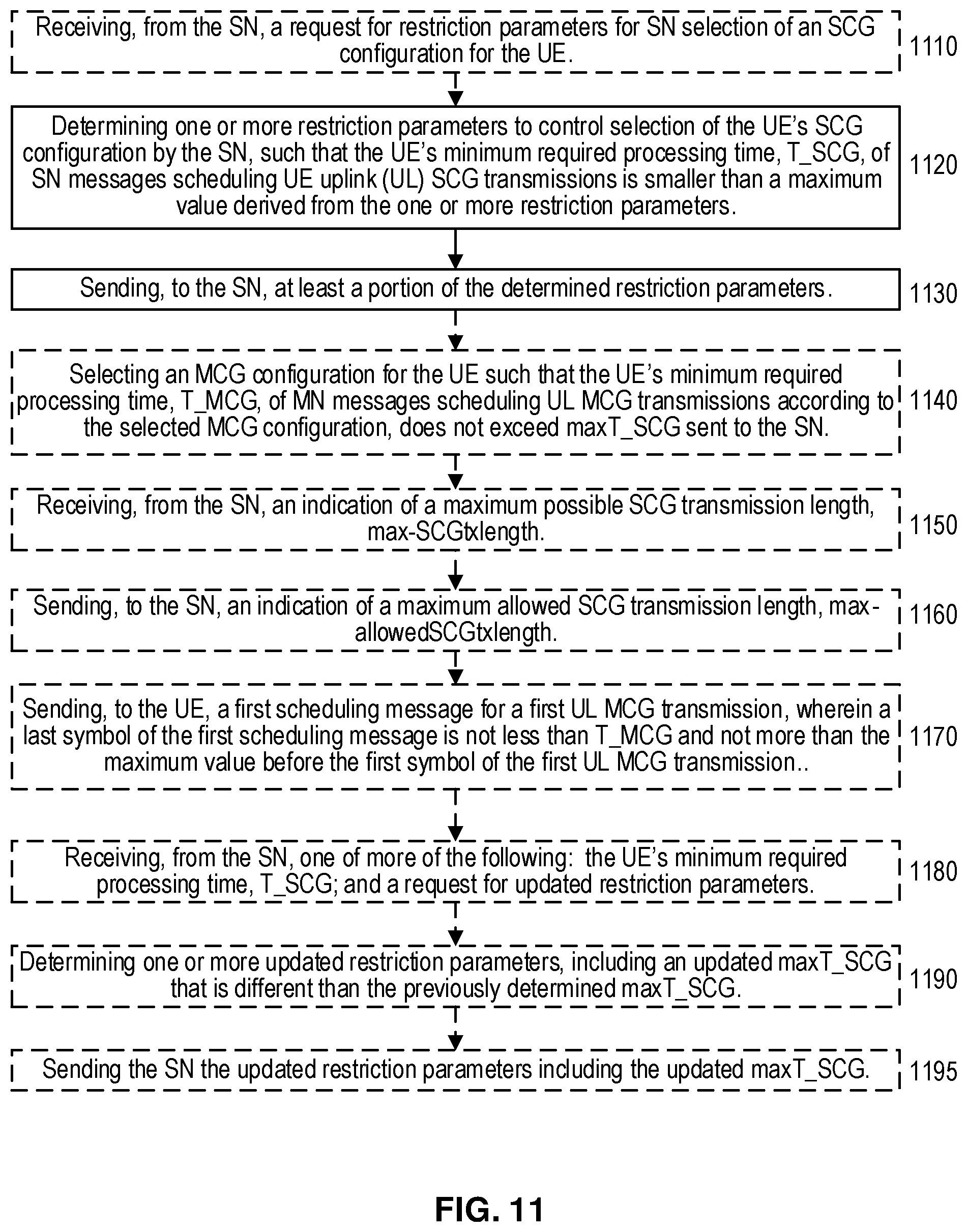 Patent US12317350 Figure 7 – Signaling enhancement for dynamic power sharing in dual connectivity